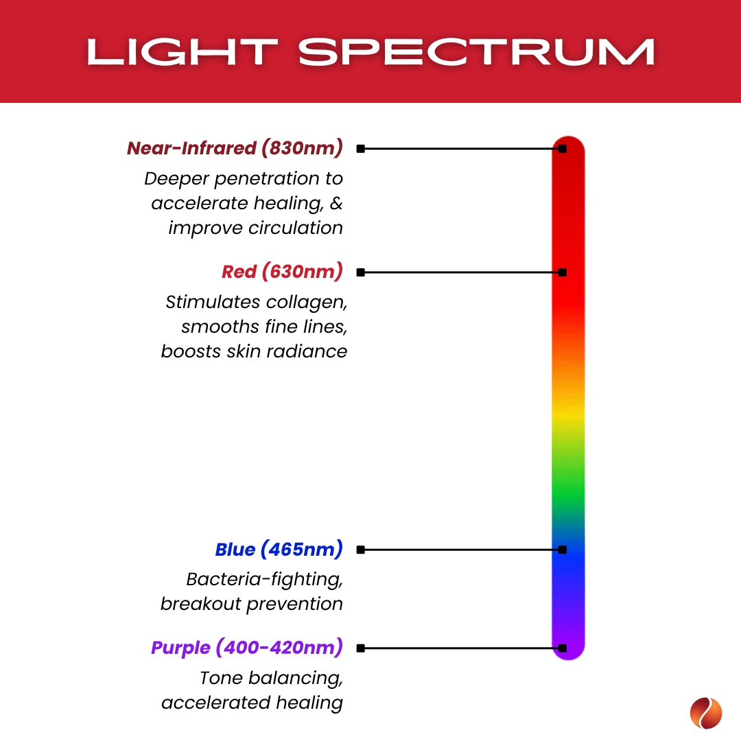 TheraSculpt™ Facial Sculpting & Red Light Therapy Device