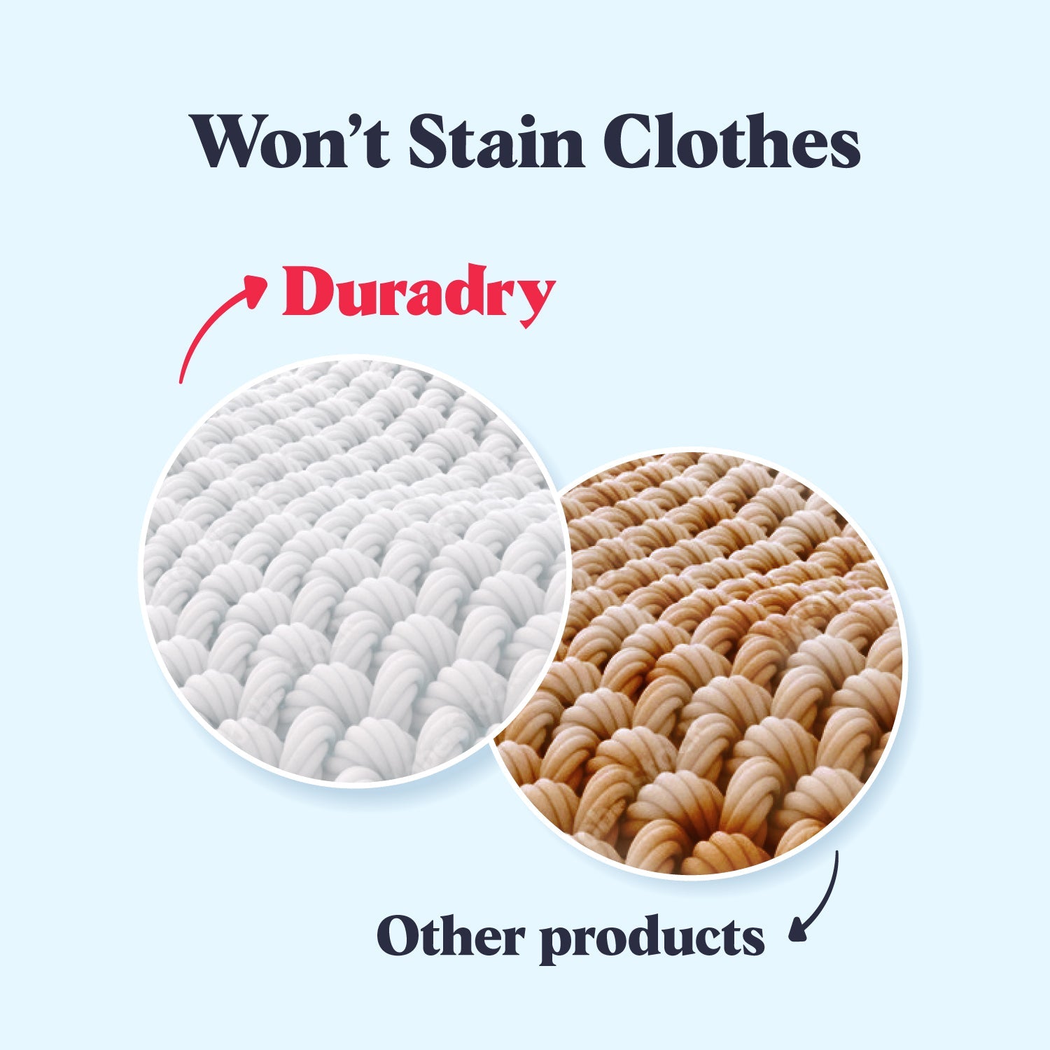 Duradry 3 - Step System - Stop Excessive Sweating