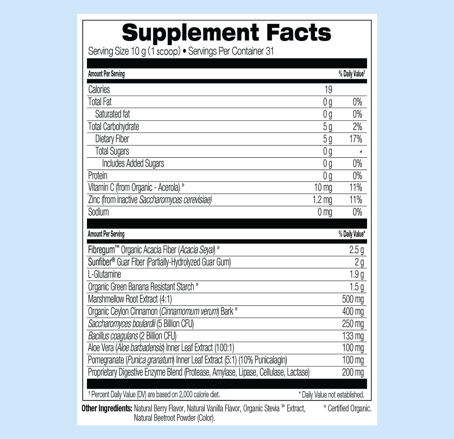mybrainco - us GUT REPAIR™
