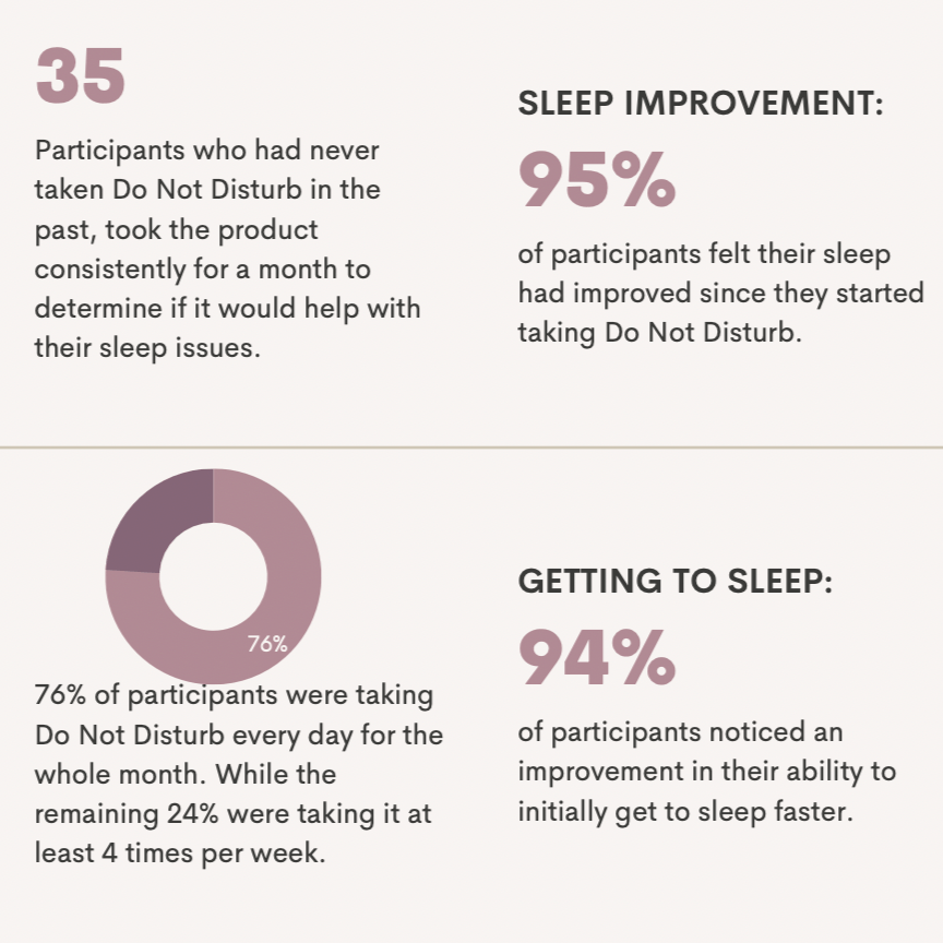 Apothékary Do Not Disturb™