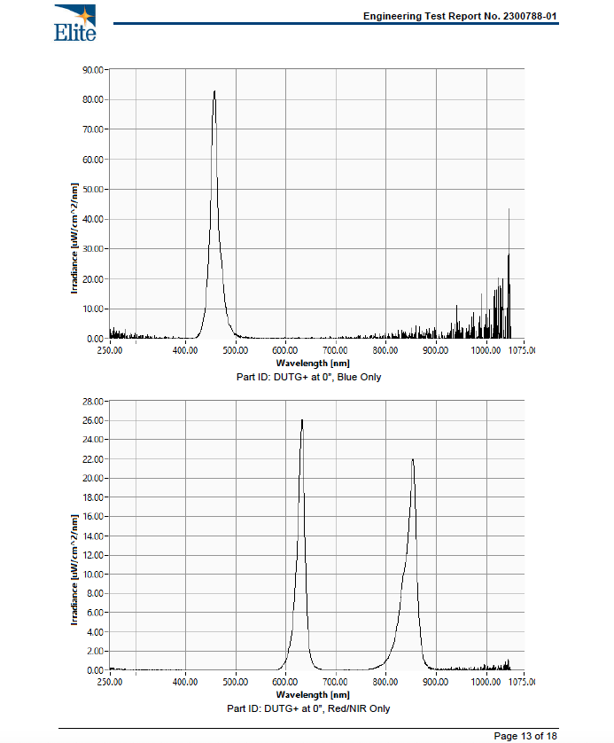 BioLight Guardian+ Oral Device with Patent-Pending Blue & Red/NIR Light for Teeth Whitening & Oral Health