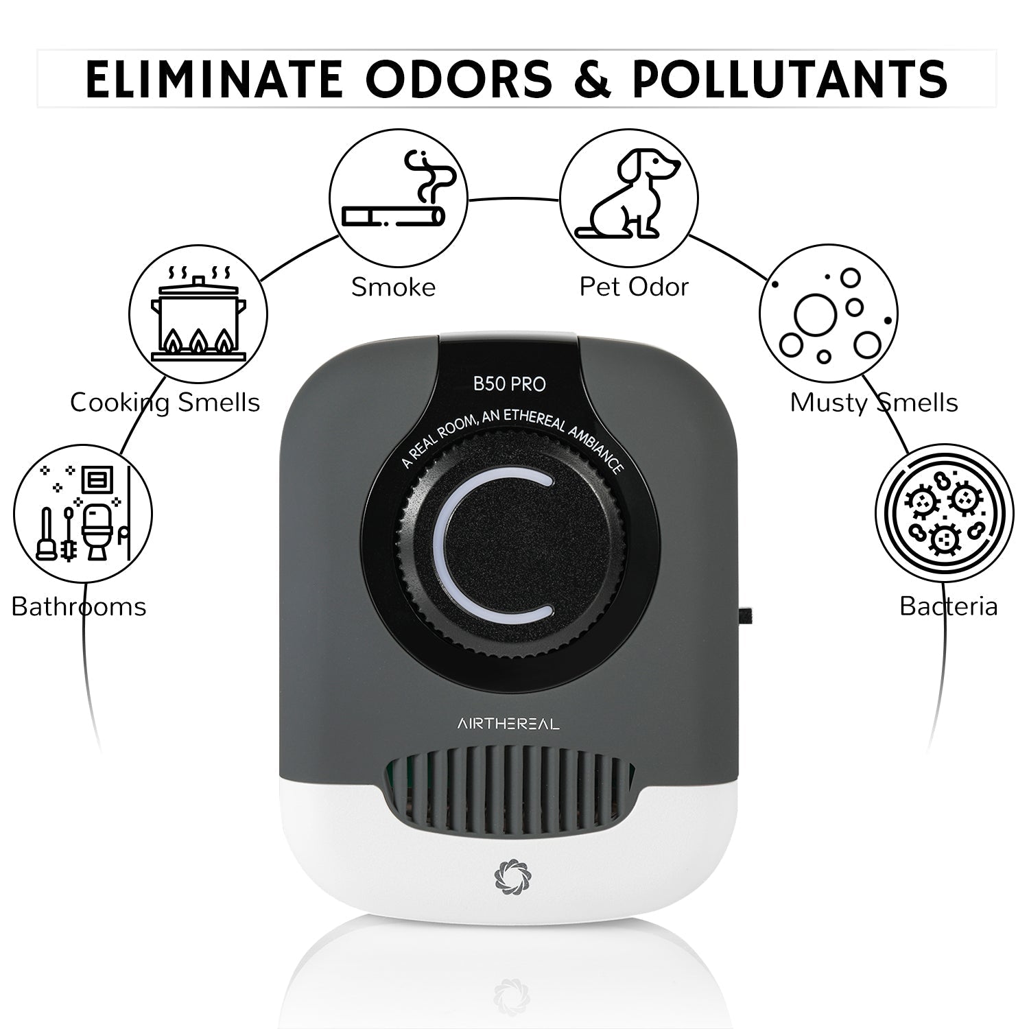 Airthereal B50 - PRO Mini Ozone Generator