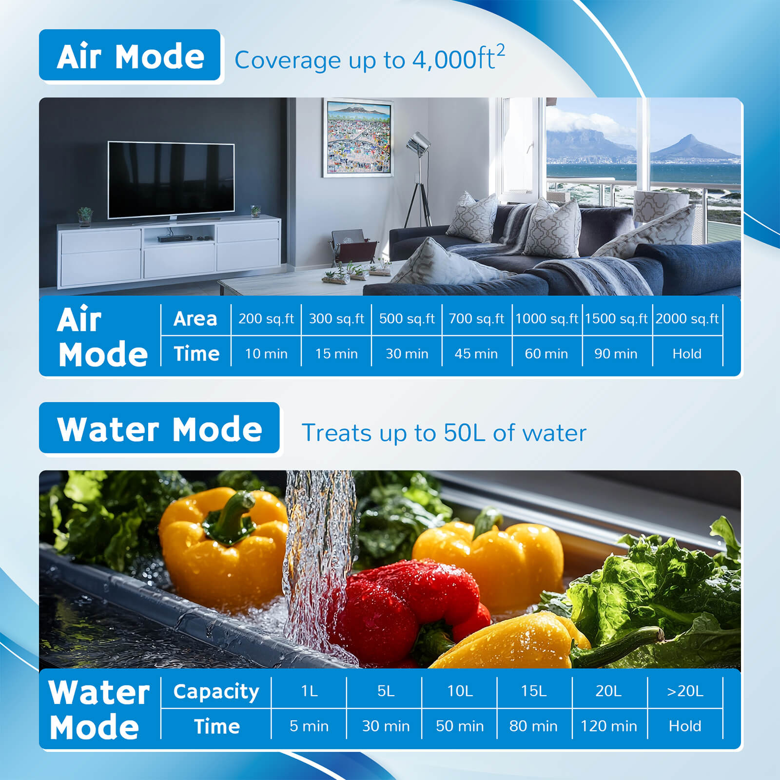 Airthereal MA25L Dual - Mode Ozone Generator for Air & Water