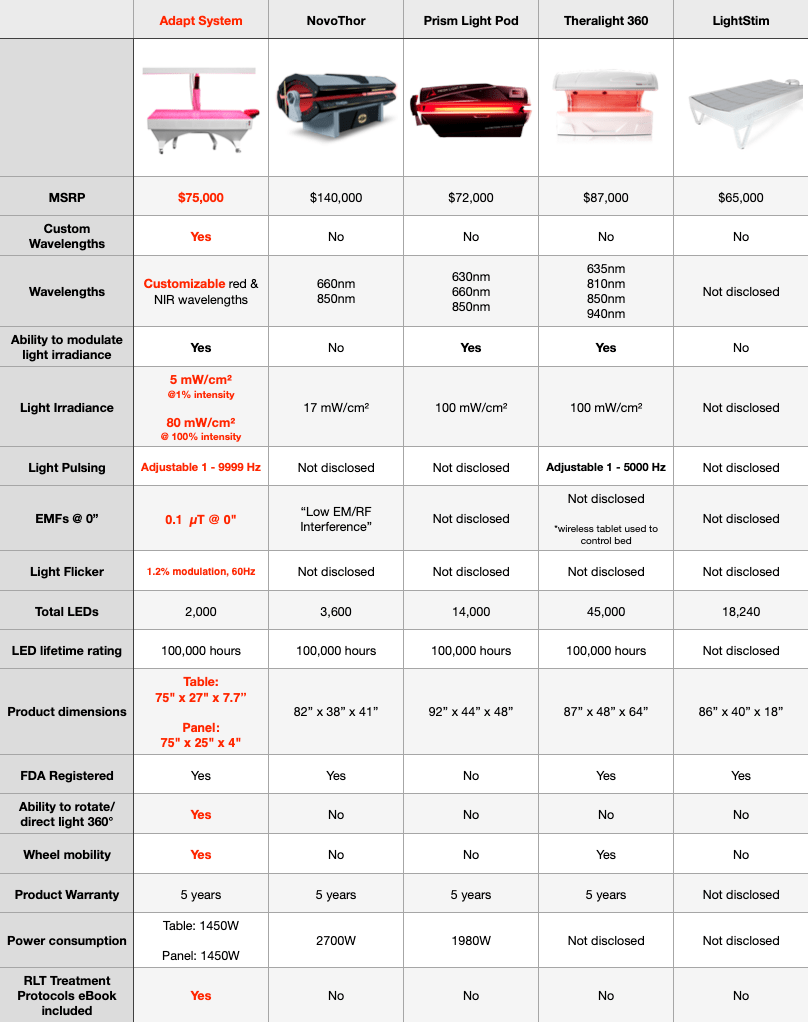 BioLight Adapt System: Professional 360° Red Light Therapy with Customizable Wavelengths & Adjustable Frequencies
