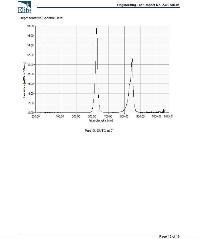 BioLight Guardian: Oral Care Red & NIR Light Therapy Device | Patent - Pending Dual LEDs for Health & Hygiene