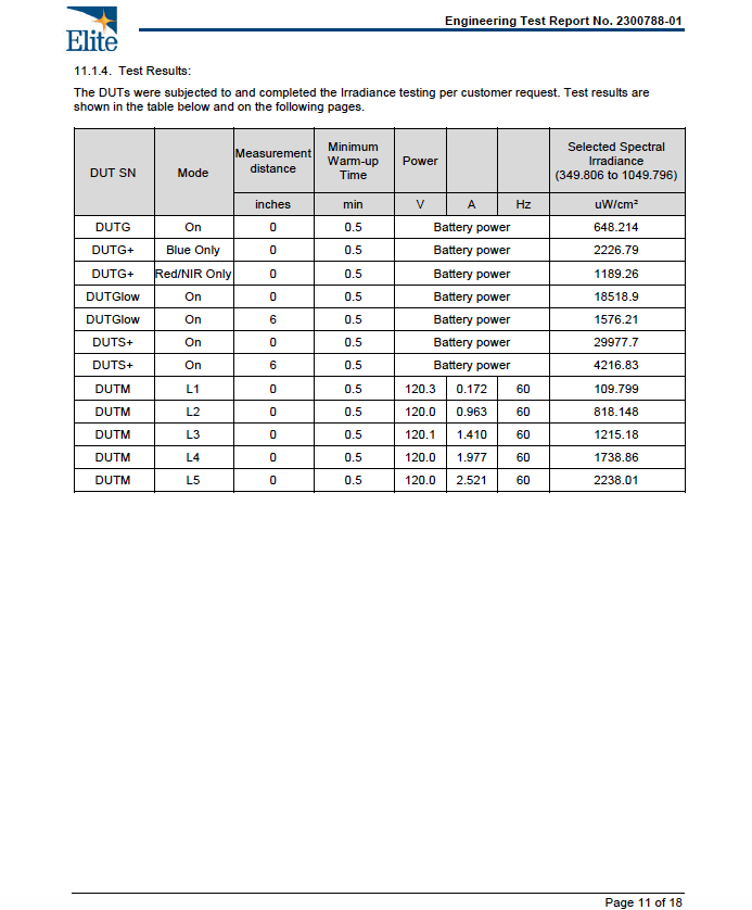 BioLight Guardian: Oral Care Red & NIR Light Therapy Device | Patent - Pending Dual LEDs for Health & Hygiene