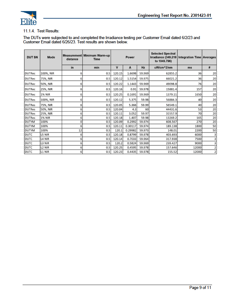 BioLight ReStore Full - Body Red Light Therapy Panel: Touch Screen, Adjustable Brightness & Pulsed Frequencies