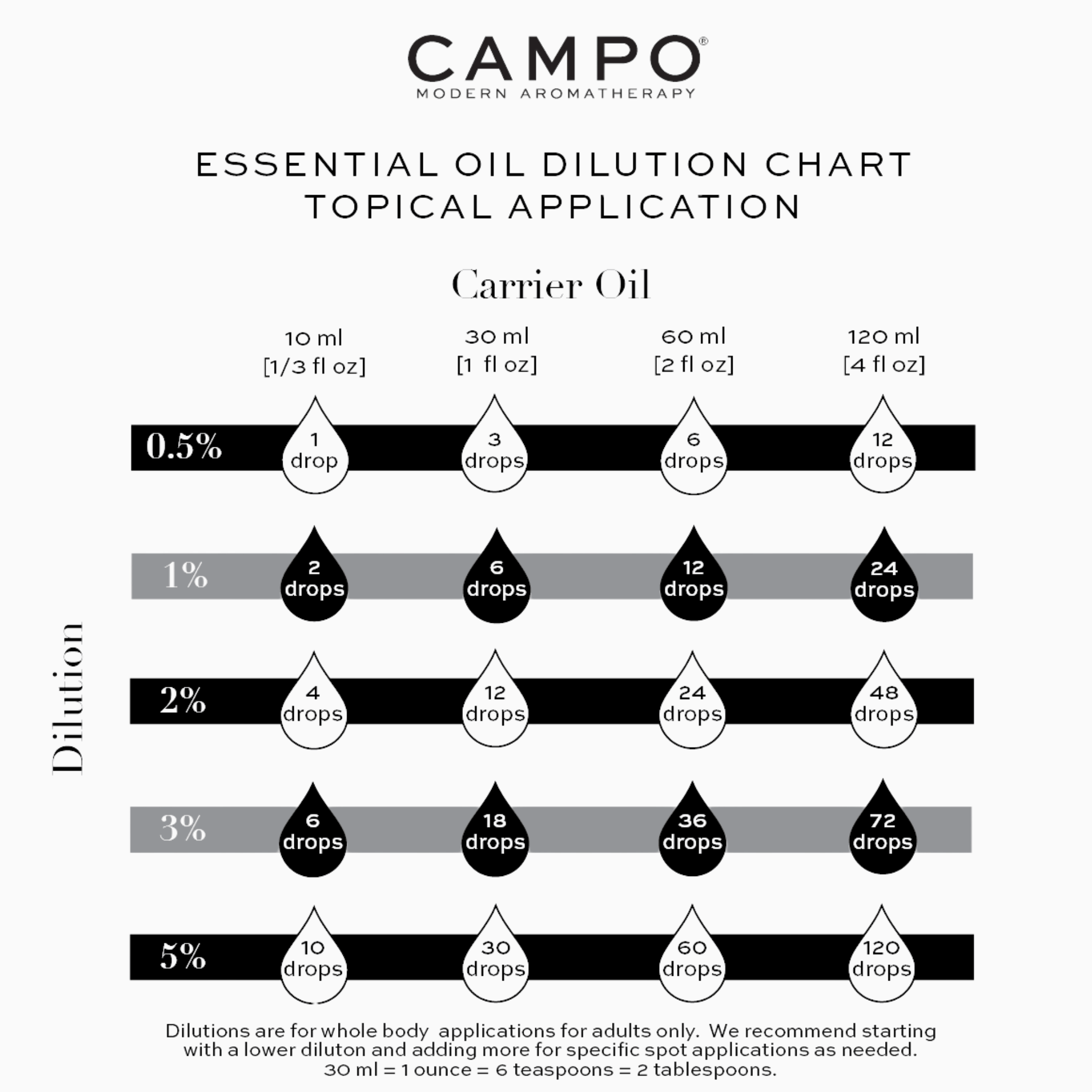 CAMPO SWEET ORANGE Organic Pure Essential Oil