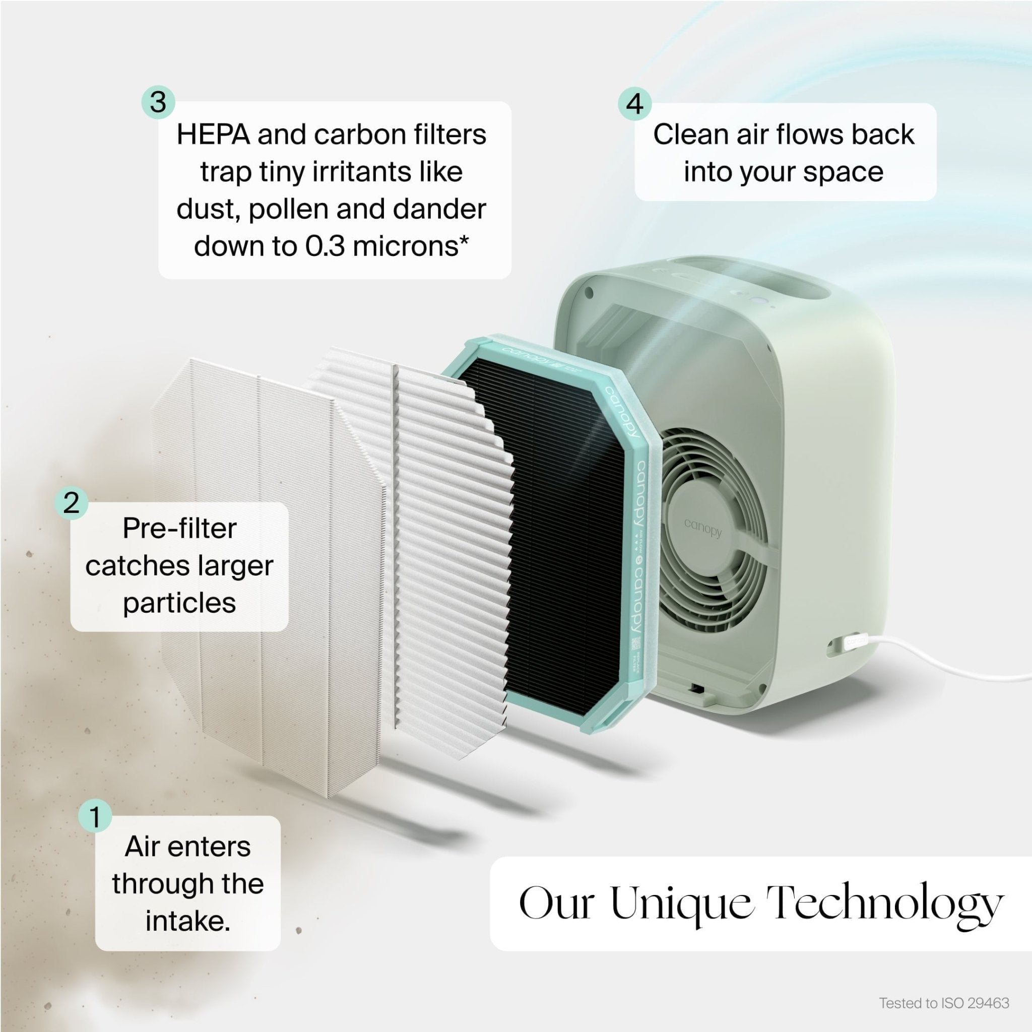 Canopy Bedside Air Purifier