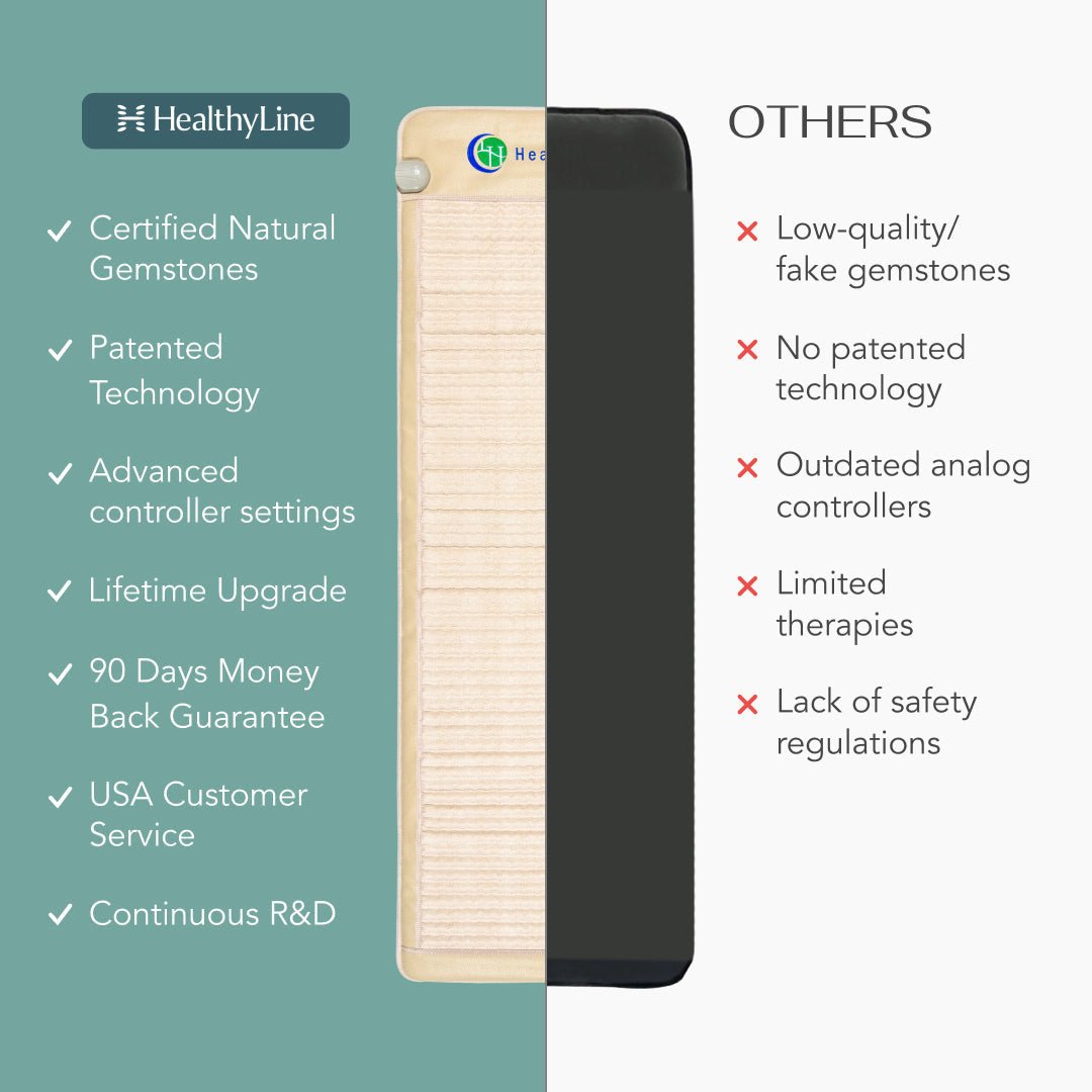 HealthyLine SOFT Series | Far Infrared Heating Mats