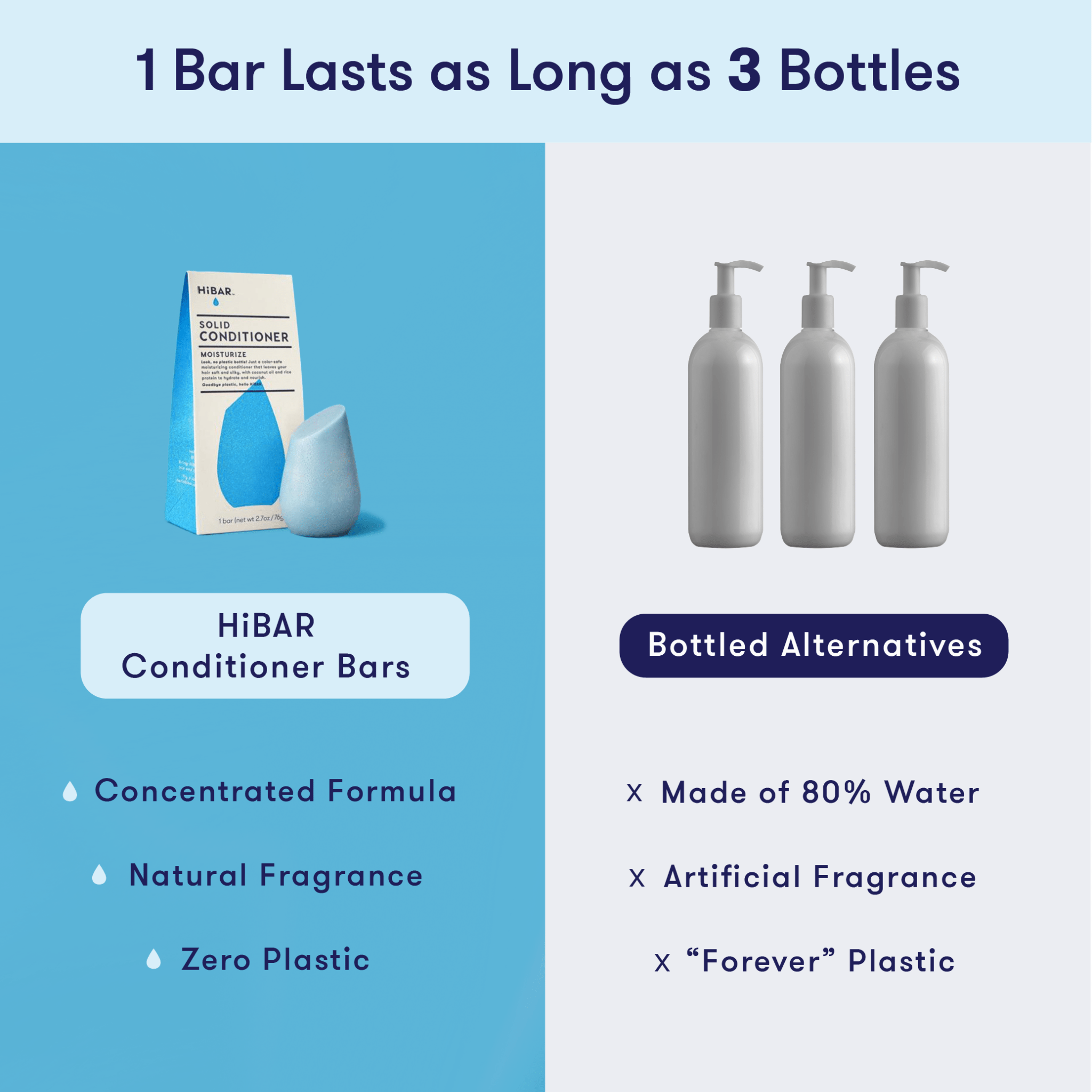 HiBAR Moisturize Conditioner Bar