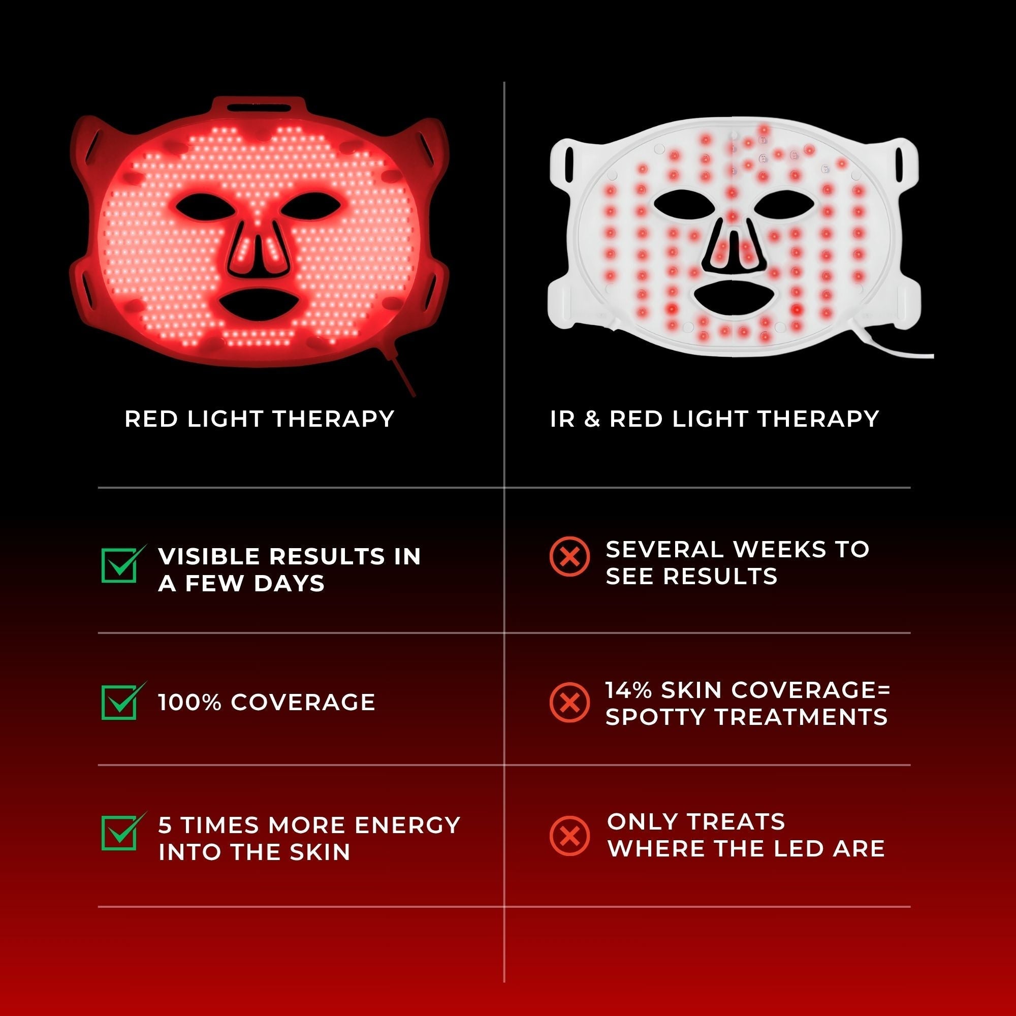 Lumara VISO - Anti - Aging Red Light Mask