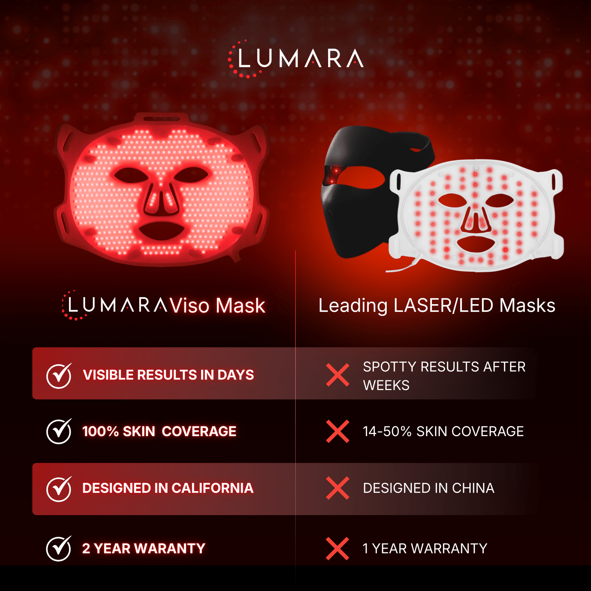 Lumara VISO - FDA Certified Red Light Therapy Mask