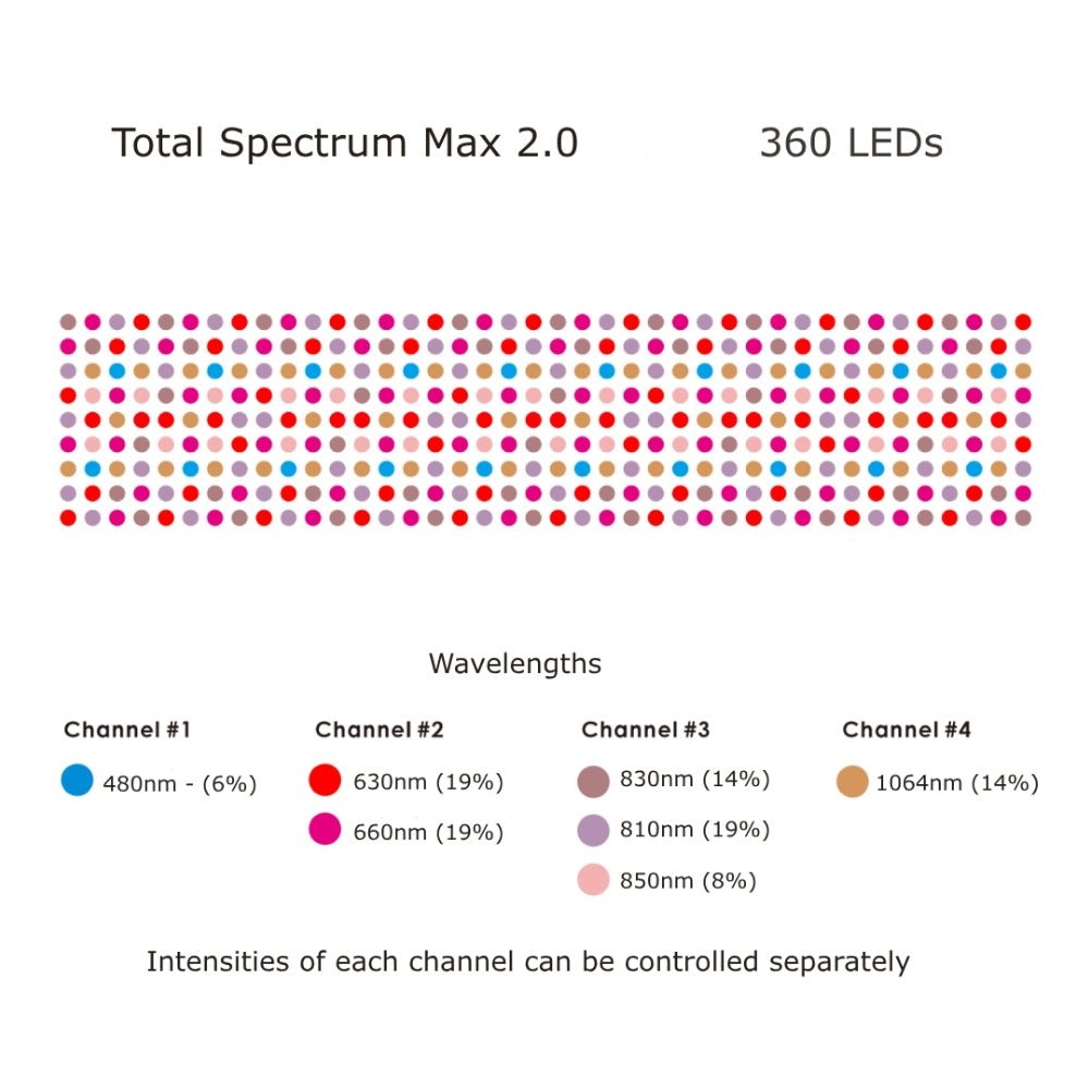 RLT Home Total Spectrum MAX (7 Wave 360 LEDs)
