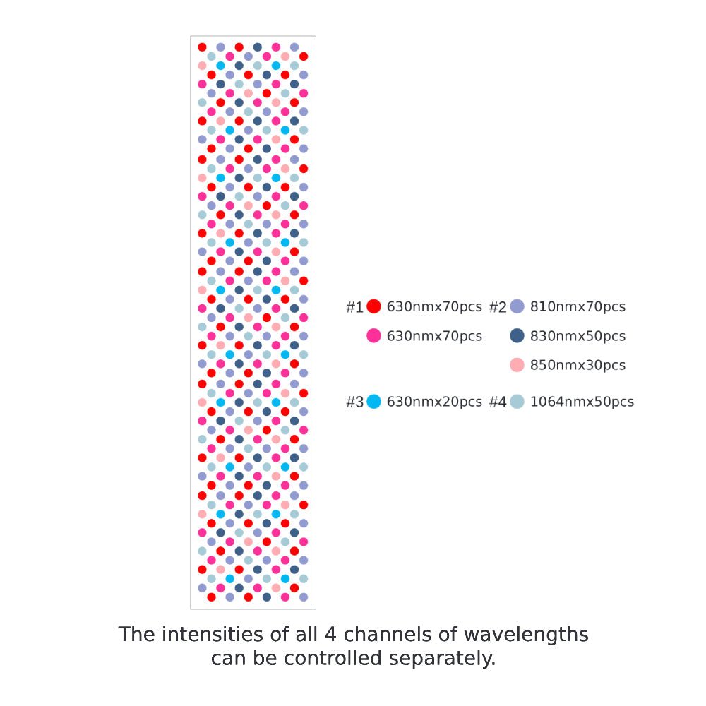 RLT Home Total Spectrum MAX (7 Wave 360 LEDs)