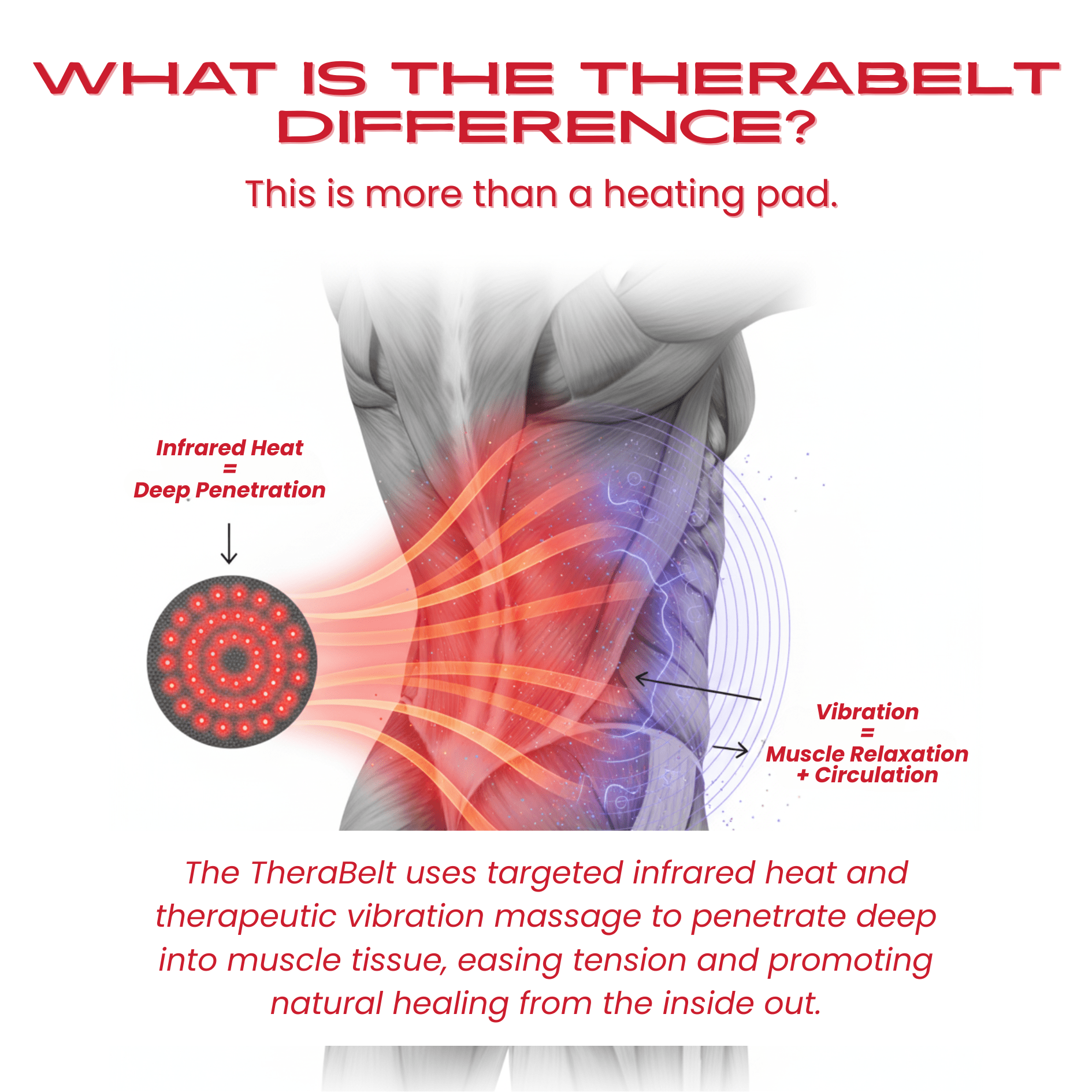 Therasage TheraBelt Red Light Therapy Recovery Belt