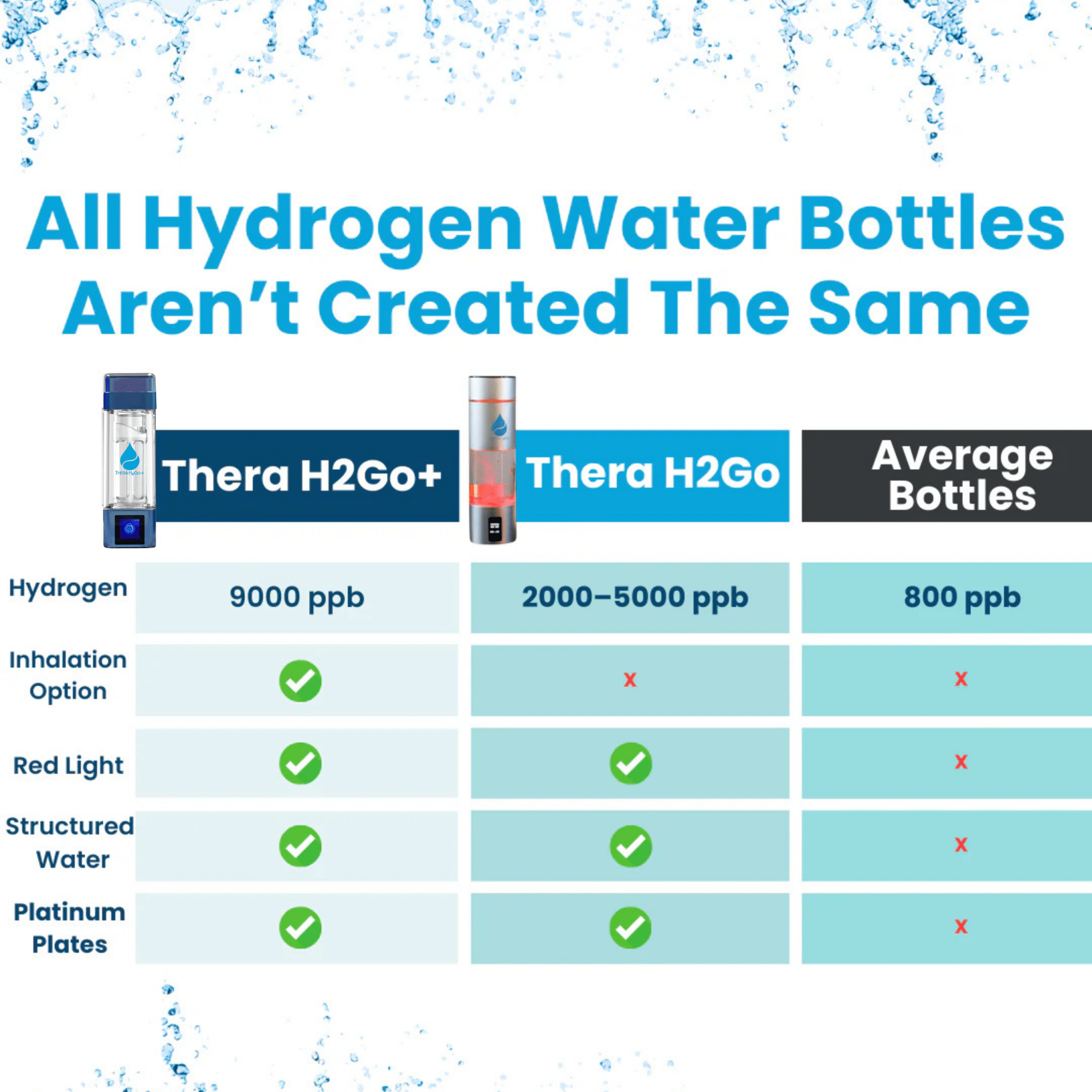 Therasage TheraH2Go+ Hydrogen Water Bottle & Inhalation Device