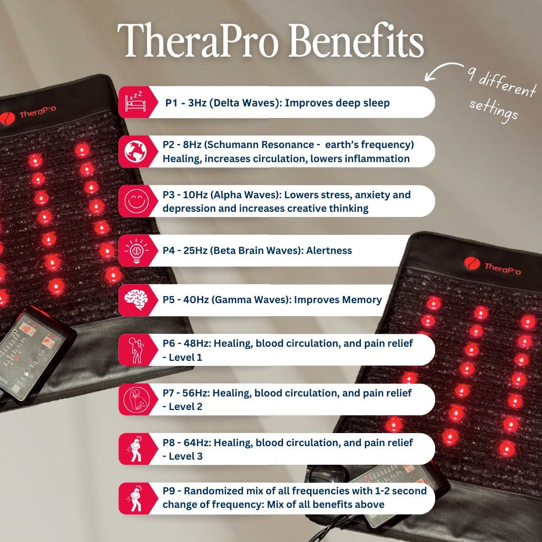 Therasage TheraPro - PEMF/Infrared/Red Light Pad (Large)