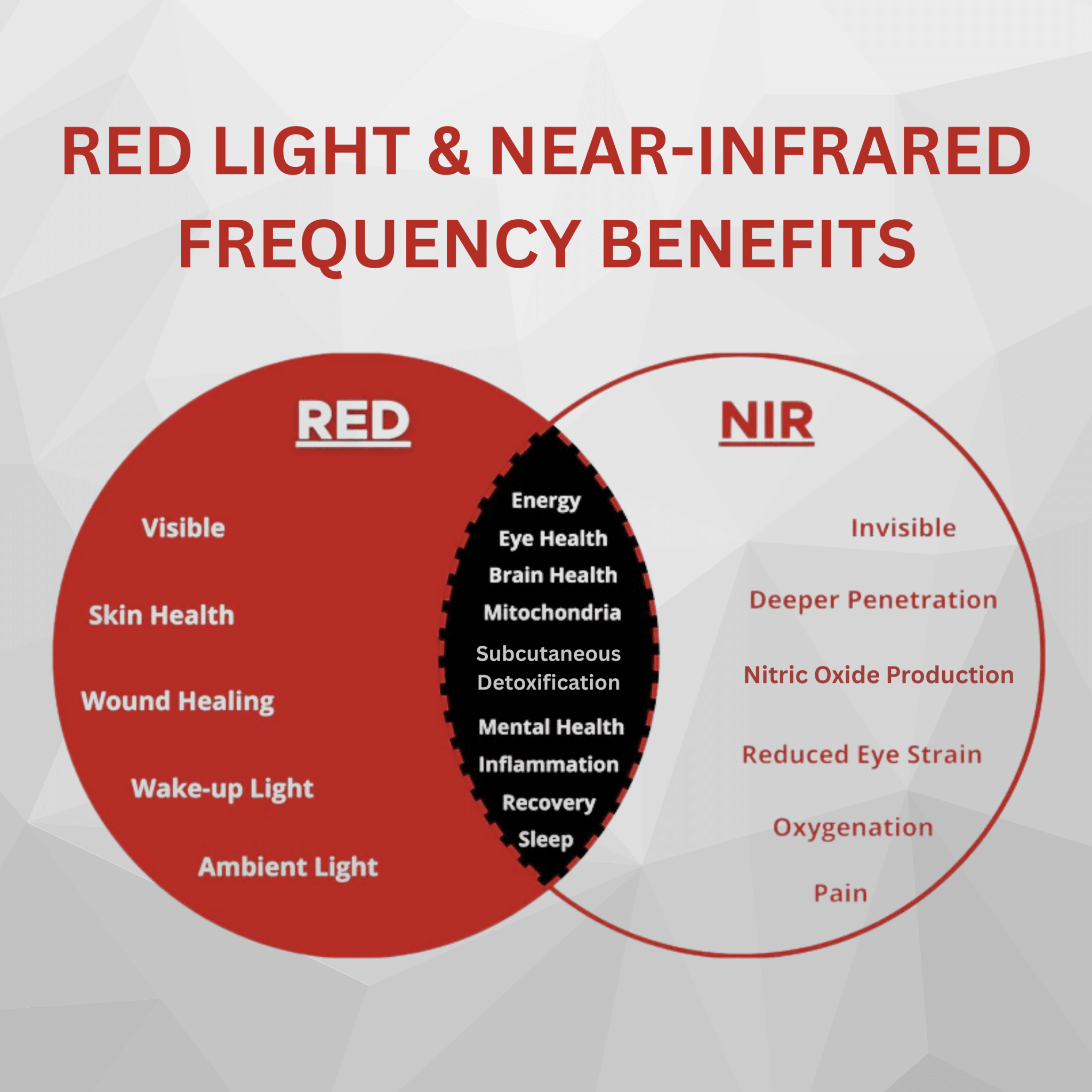 Therasage Therasage Tri - Lite™ Red Light Therapy Panel