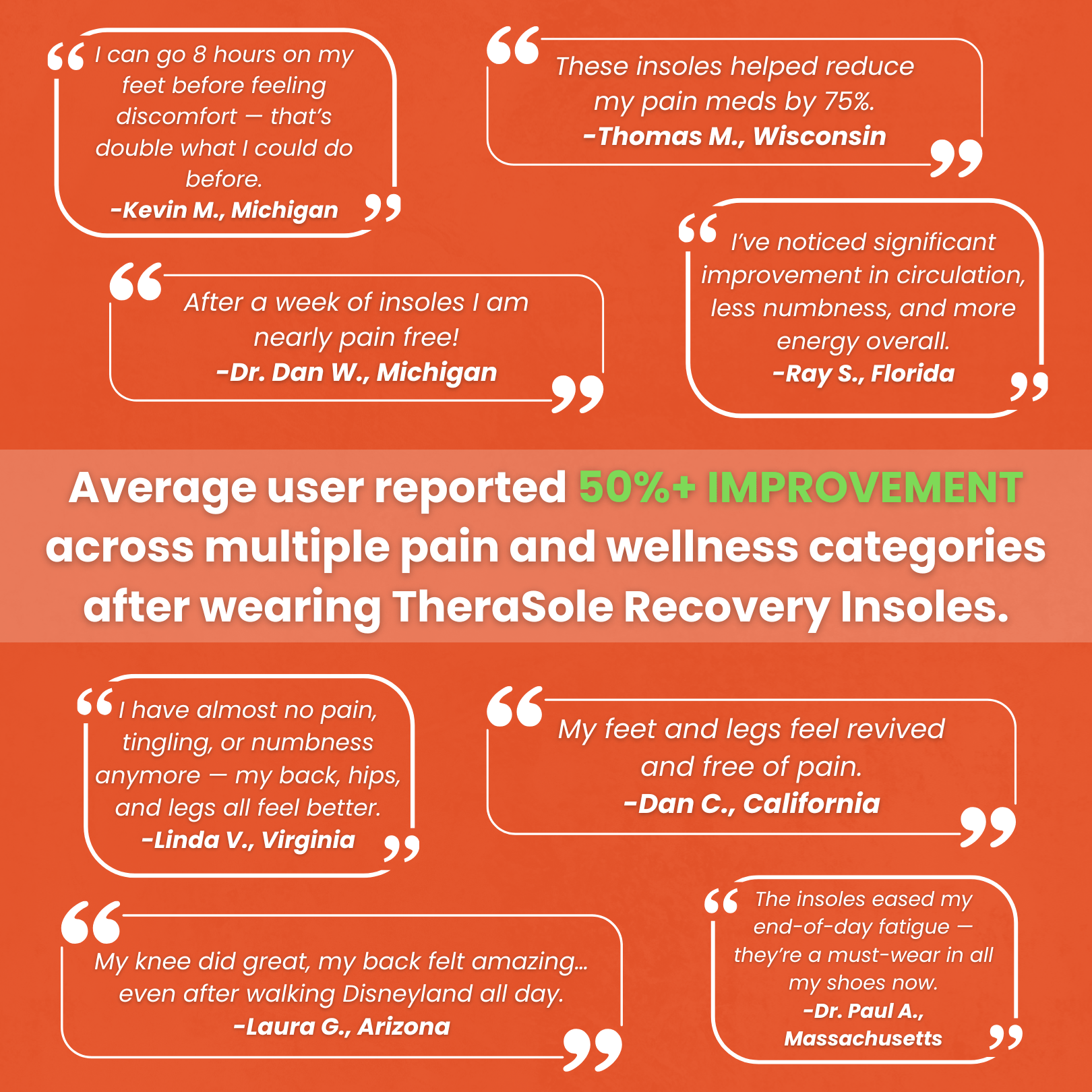 Therasage TheraSole - Shoe Insoles