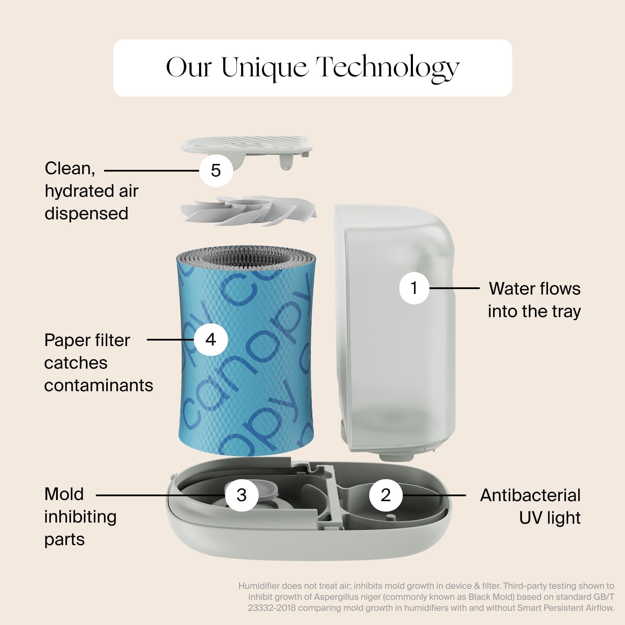 Humidificador de cabecera 2.0