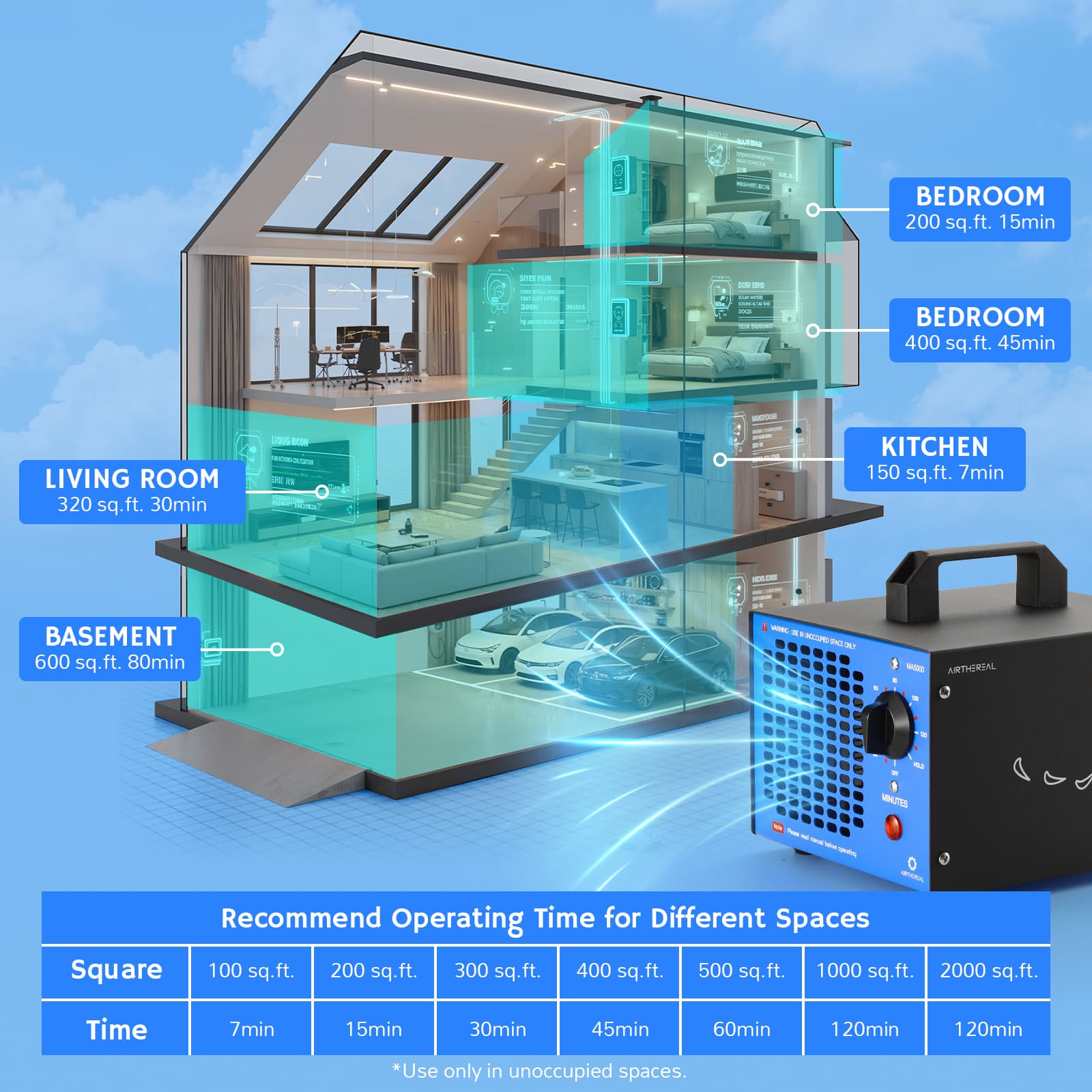 Airthereal MA5000 Ozone Generator, Replaceable Ozone Plate Option