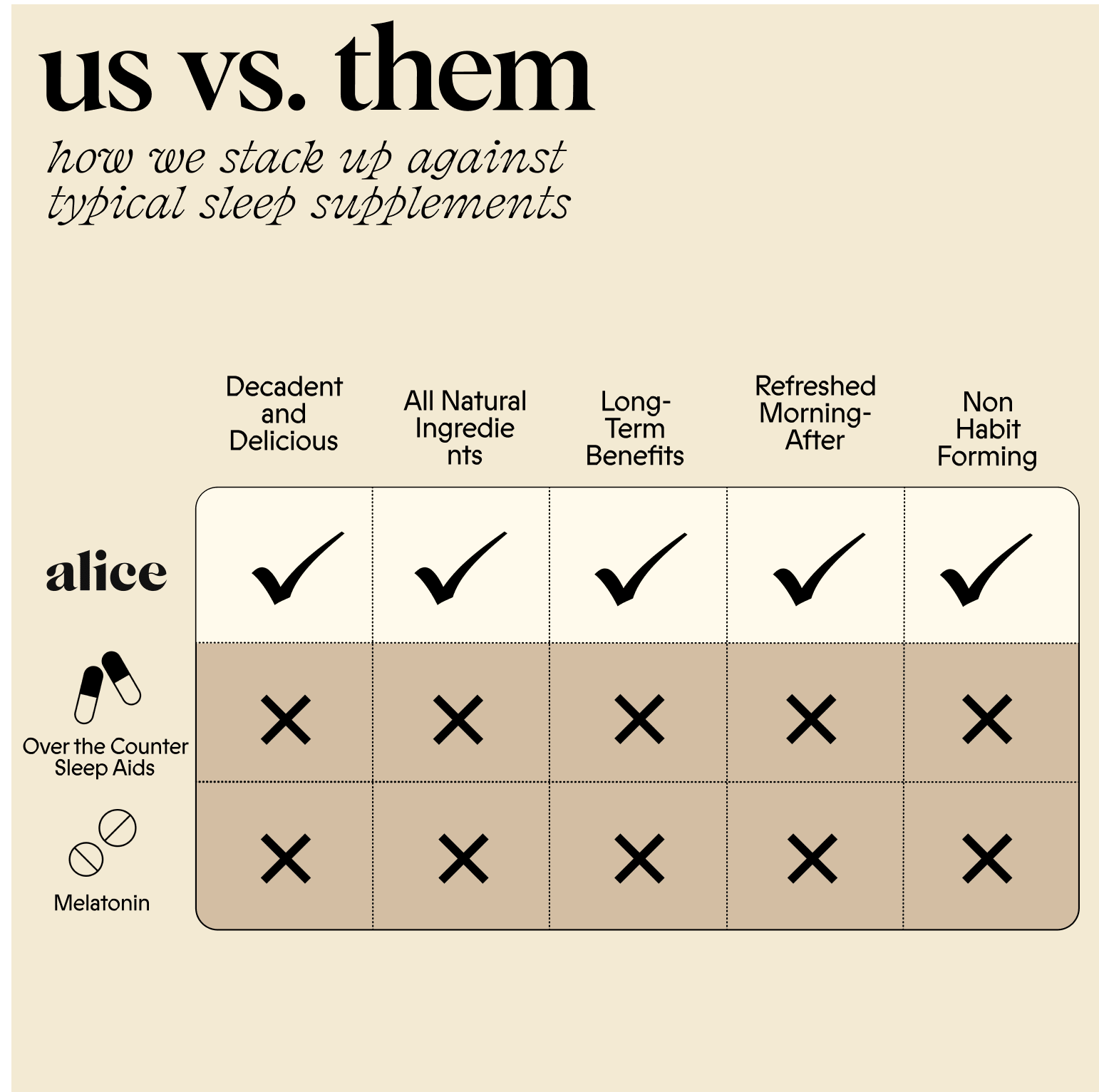 alice mushrooms Nightcap Functional Mushroom Chocolates