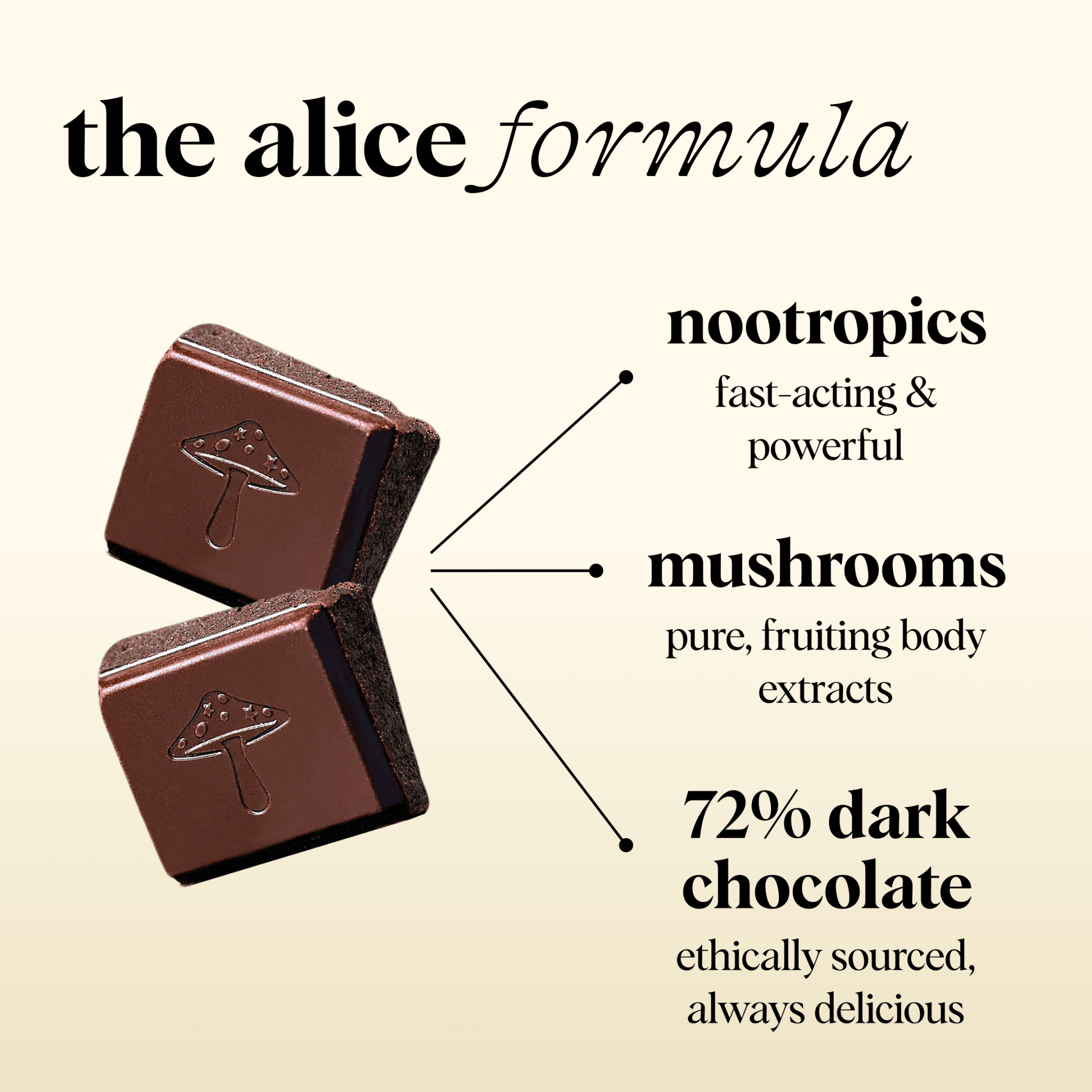 alice mushrooms Party Trick