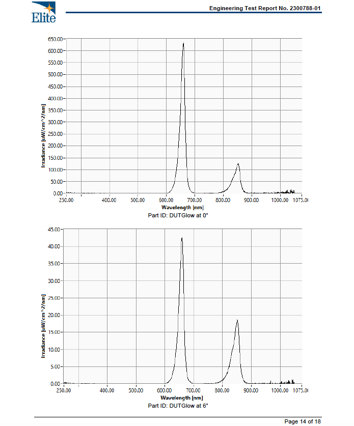 BioLight Glow: Portable Red Light Therapy Device - Slimmest Handheld Solution for On - the - Go Relief