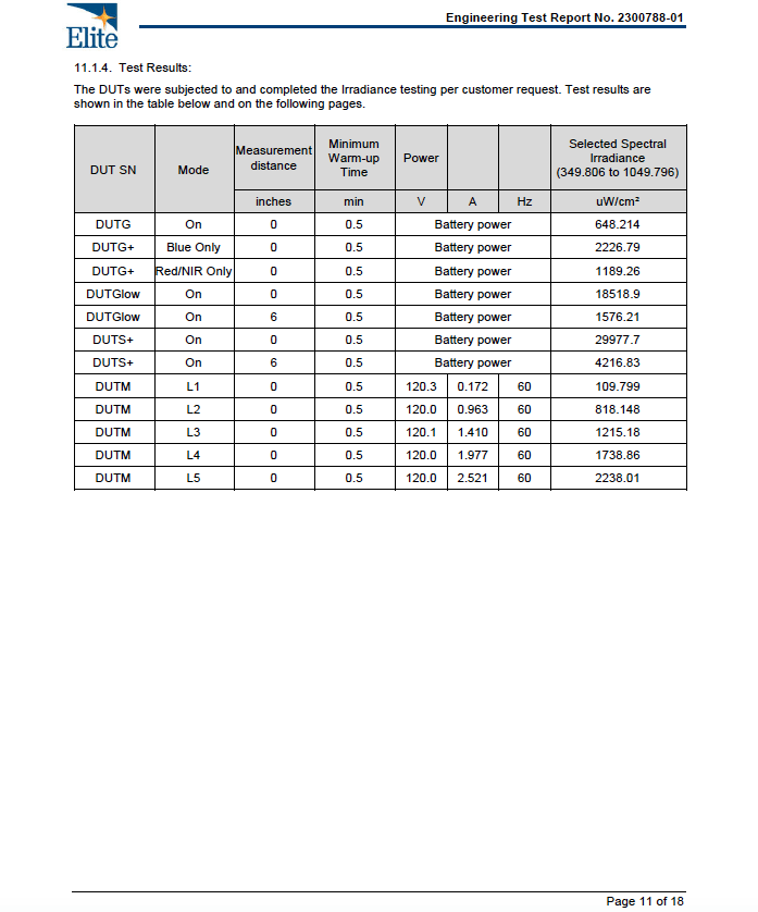 BioLight Shine: Handheld Device - Advanced Red Light Therapy with 15 LEDs and 4 Settings