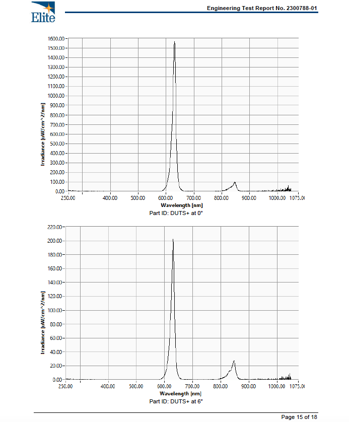 BioLight Shine: Handheld Device - Advanced Red Light Therapy with 15 LEDs and 4 Settings