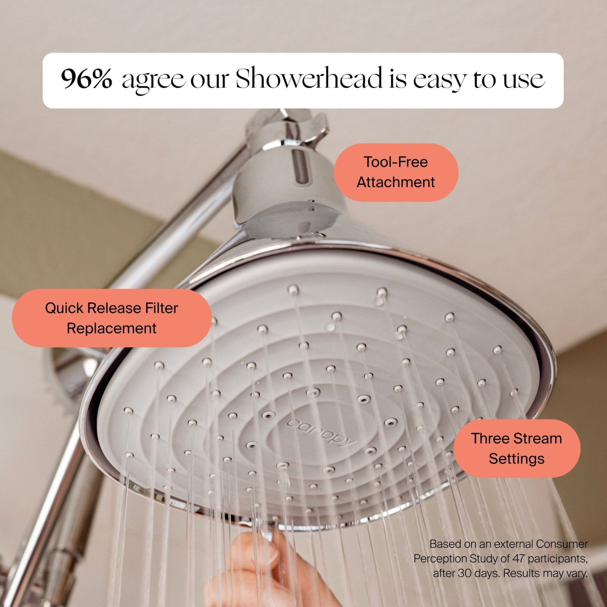 Canopy Filtered Showerhead