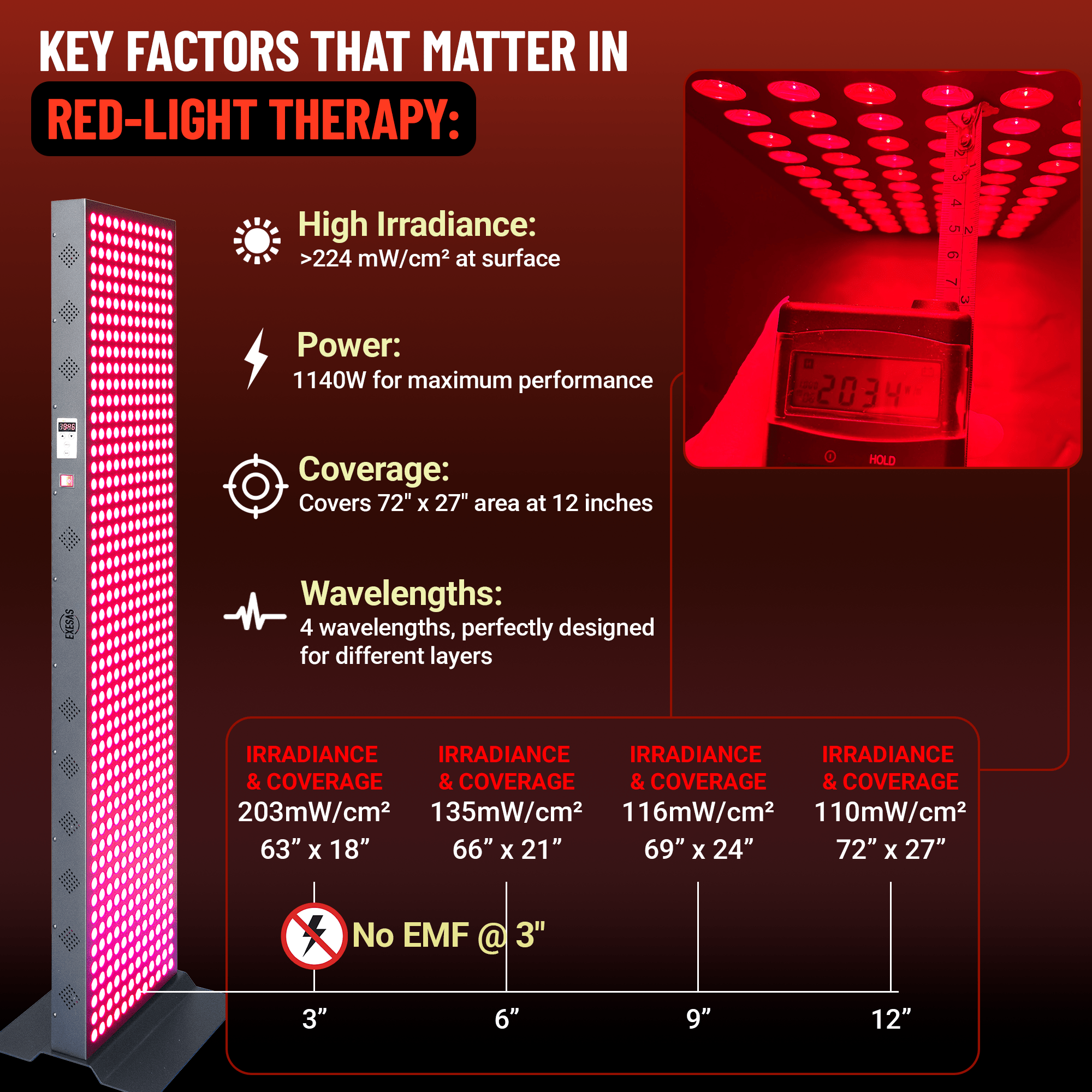 EXESAS EXESAS 600 LED, 3000W Dual - Chip, Red Light Therapy Device for Full Body, 4 - Wavelengths Infrared LED Panel for Skin, Weight, Pain, Wellness