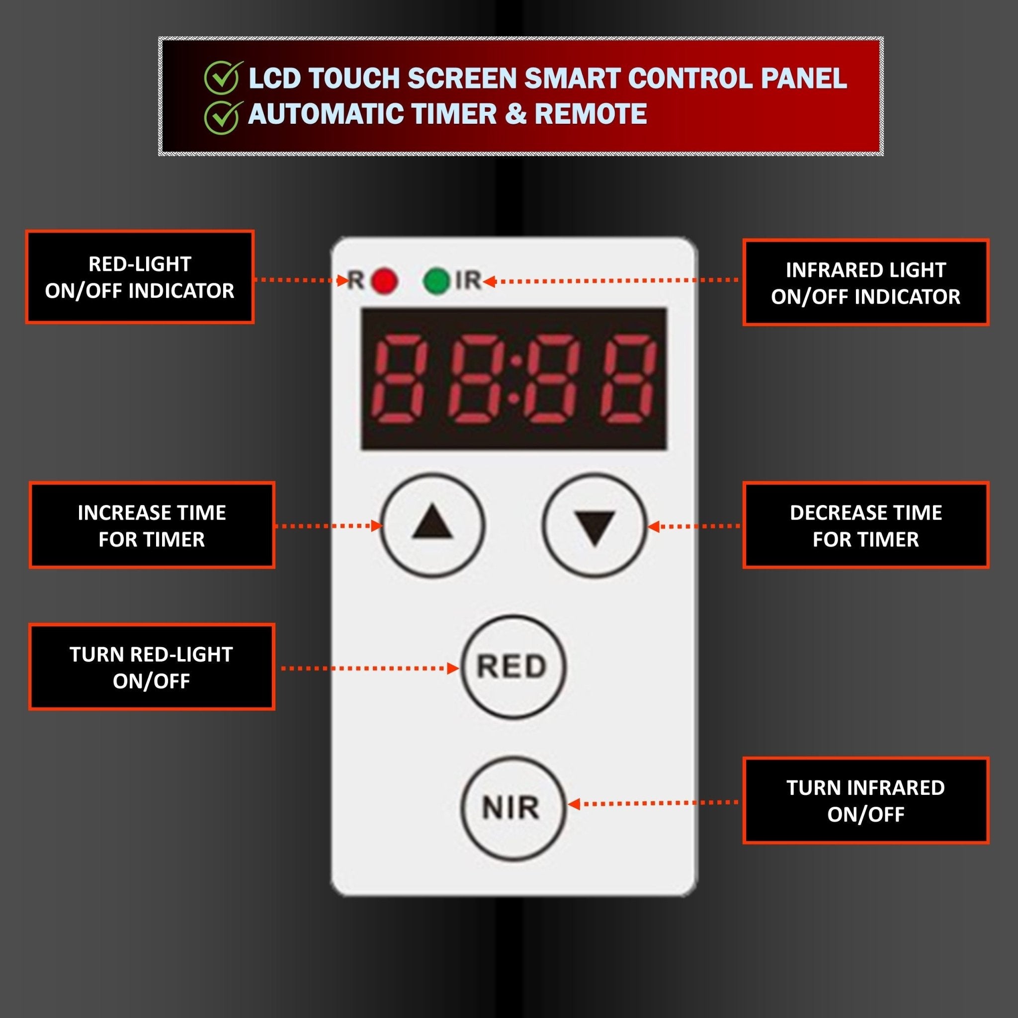 EXESAS EXESAS 80 LED, 400W Dual - Chip, Red Light Therapy Device for Full Body 660nm & 850nm Infrared LED Panel for Beautiful Skin, Weight & Pain Management