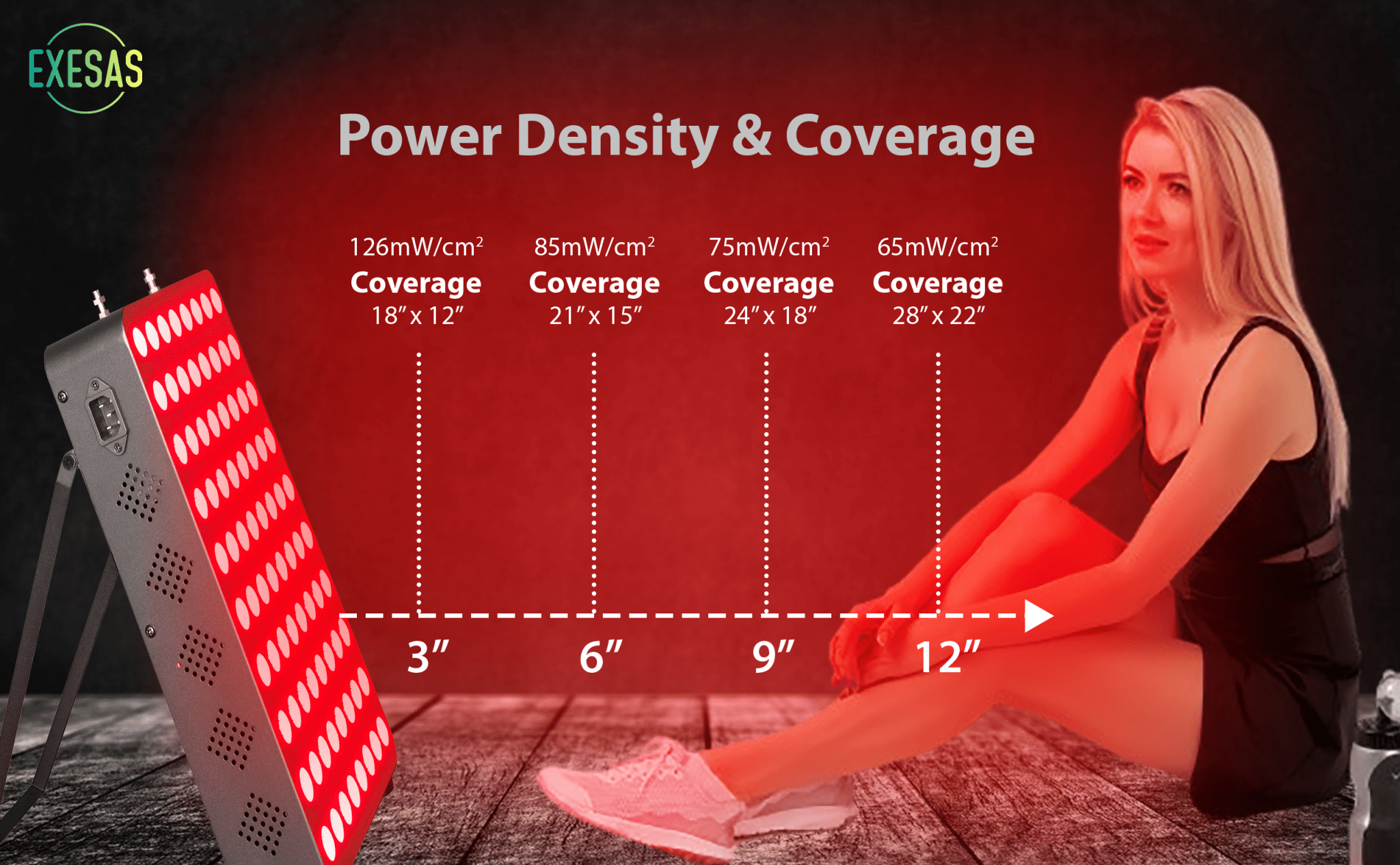 EXESAS EXESAS 80 LED, 400W Dual - Chip, Red Light Therapy Device for Full Body 660nm & 850nm Infrared LED Panel for Beautiful Skin, Weight & Pain Management