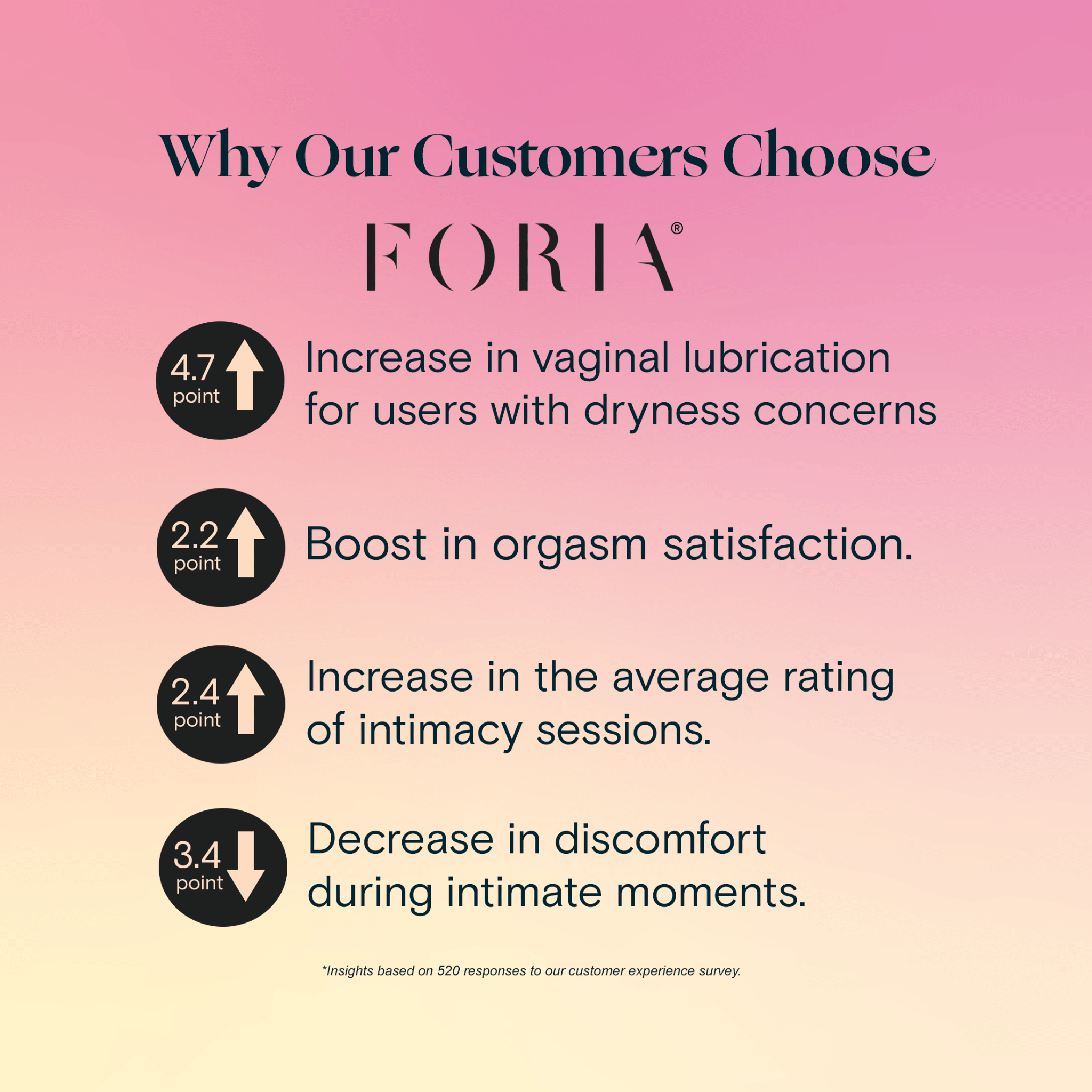 Foria Awaken Arousal Oil with Organic Botanicals