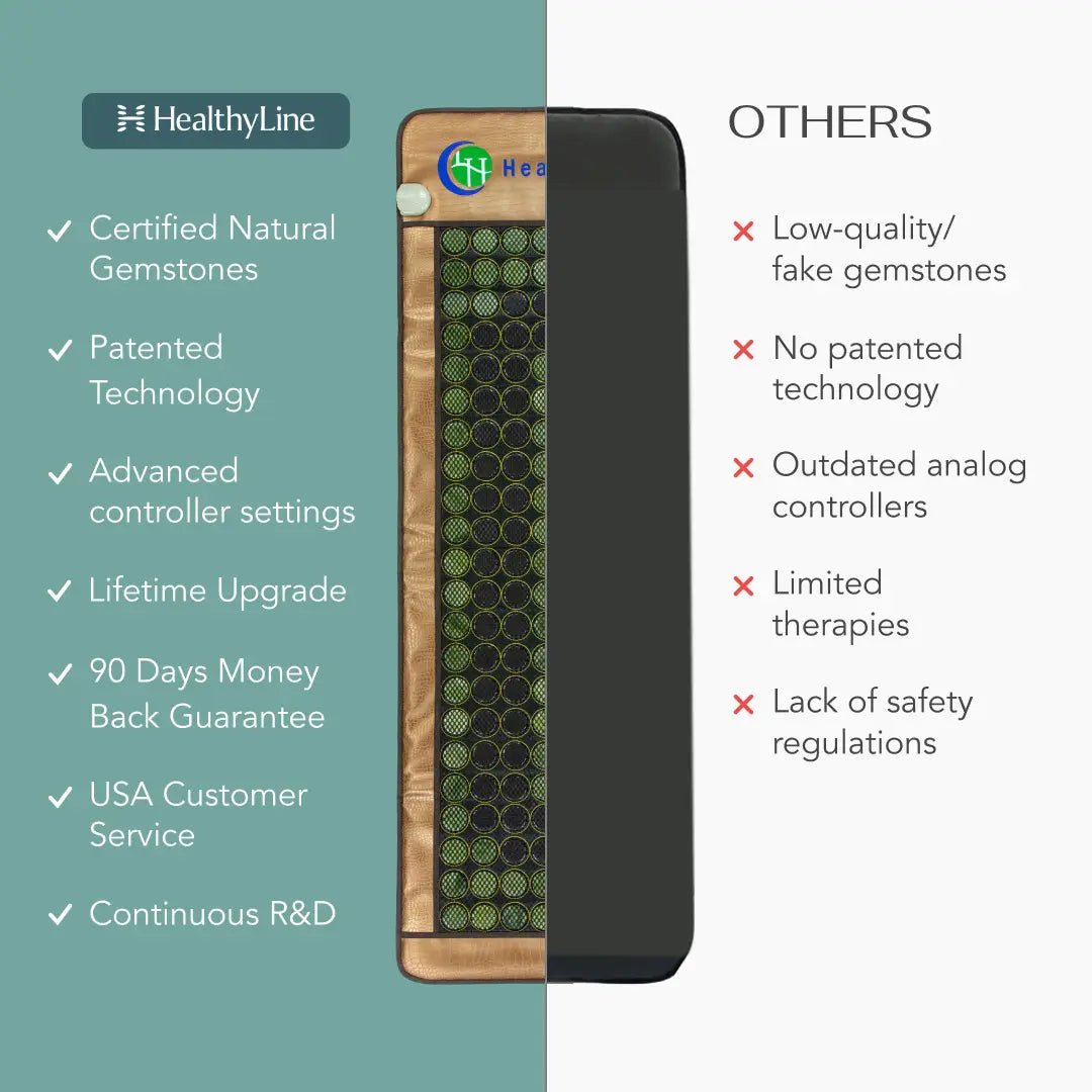 HealthyLine MESH Series | Far Infrared Heating Mats