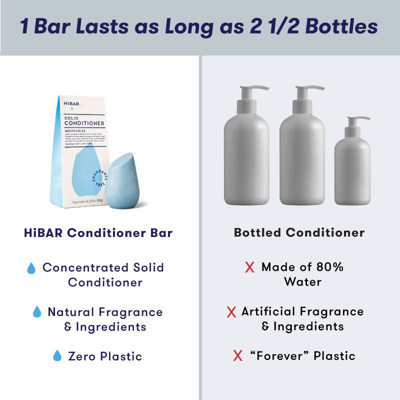 HiBAR Fragrance - Free Moisturize Conditioner Bar