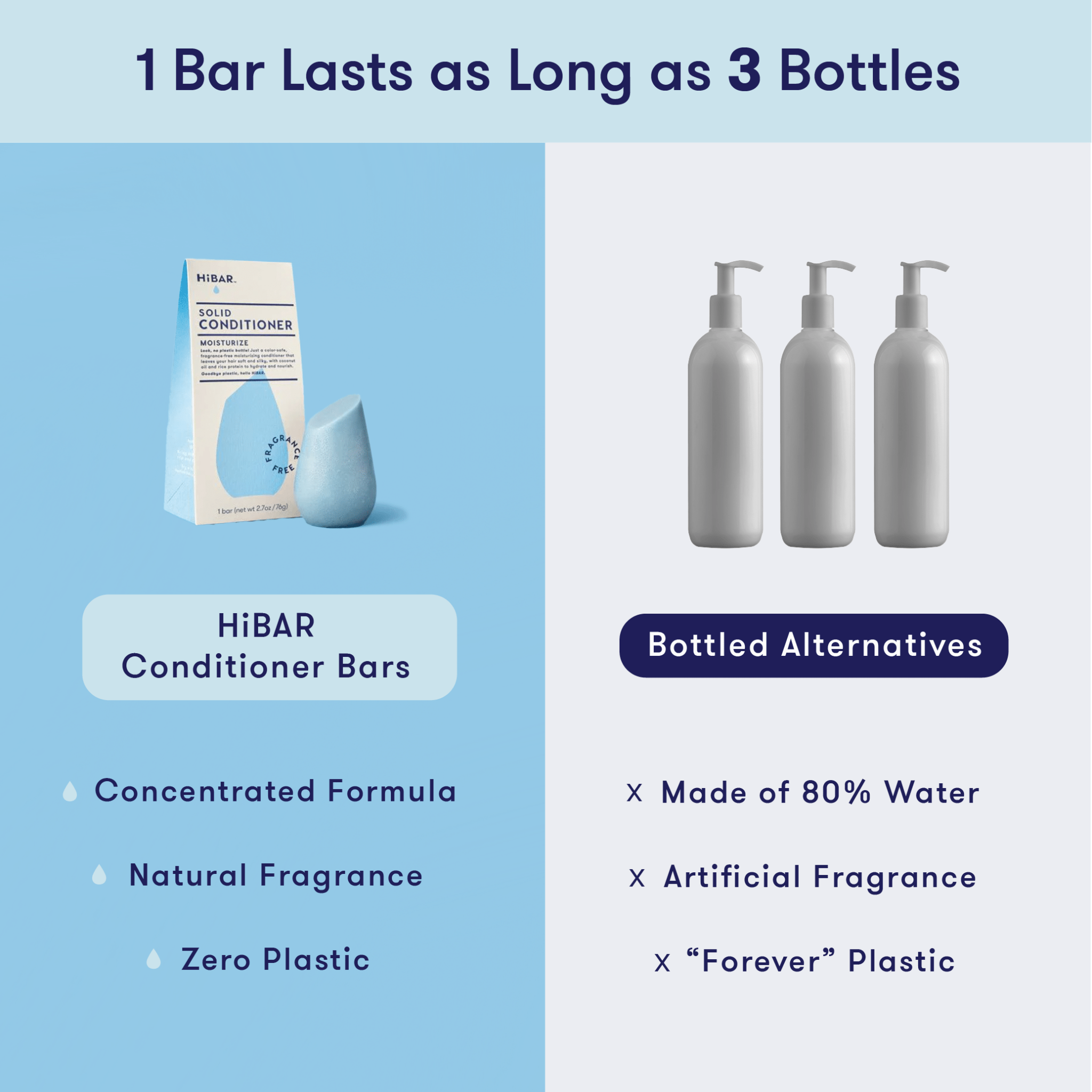 HiBAR Fragrance - Free Moisturize Conditioner Bar