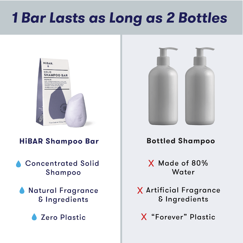HiBAR Repair Shampoo Bar