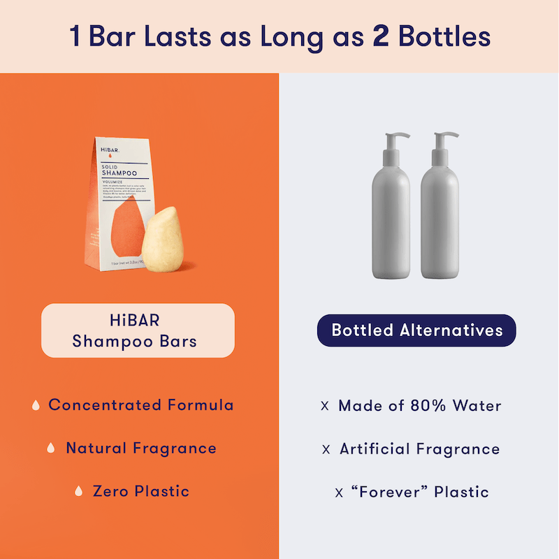 HiBAR Volumize Shampoo Bar