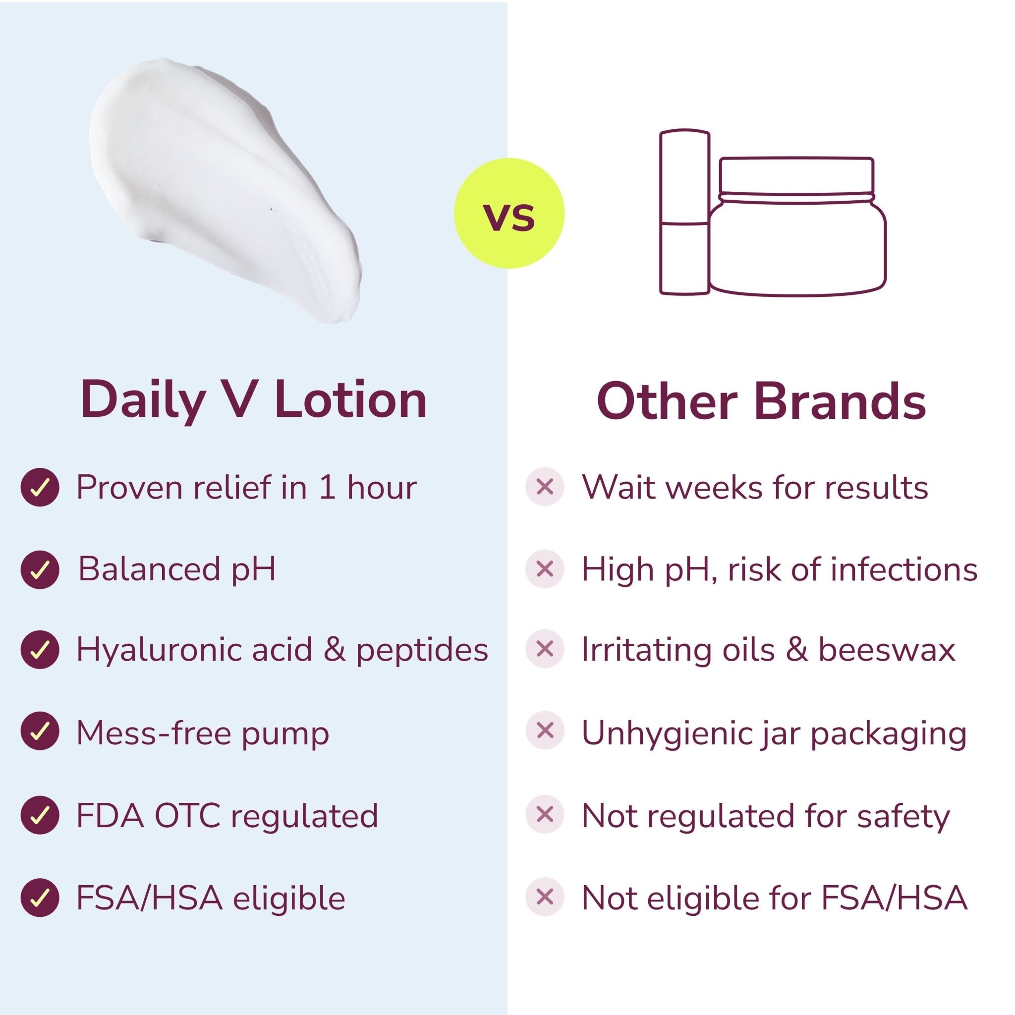 Kindra Daily V Lotion