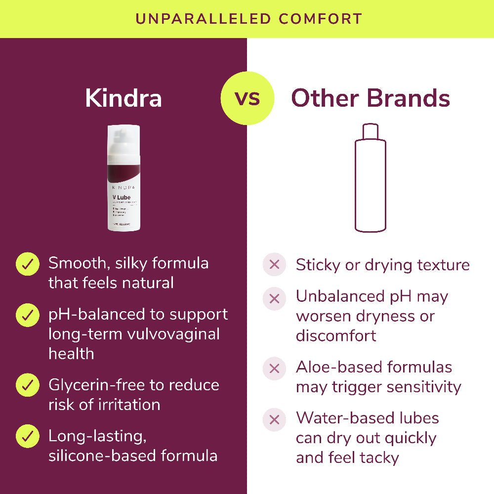 Kindra V Lube Silicone Lubricant
