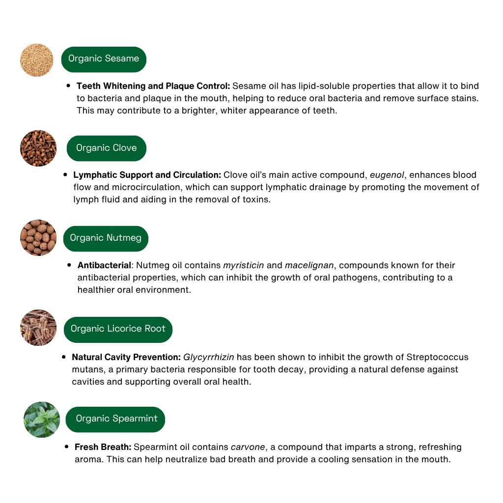 KÖPPEN Daily Oil Mouthwash | Healthy Teeth & Gums