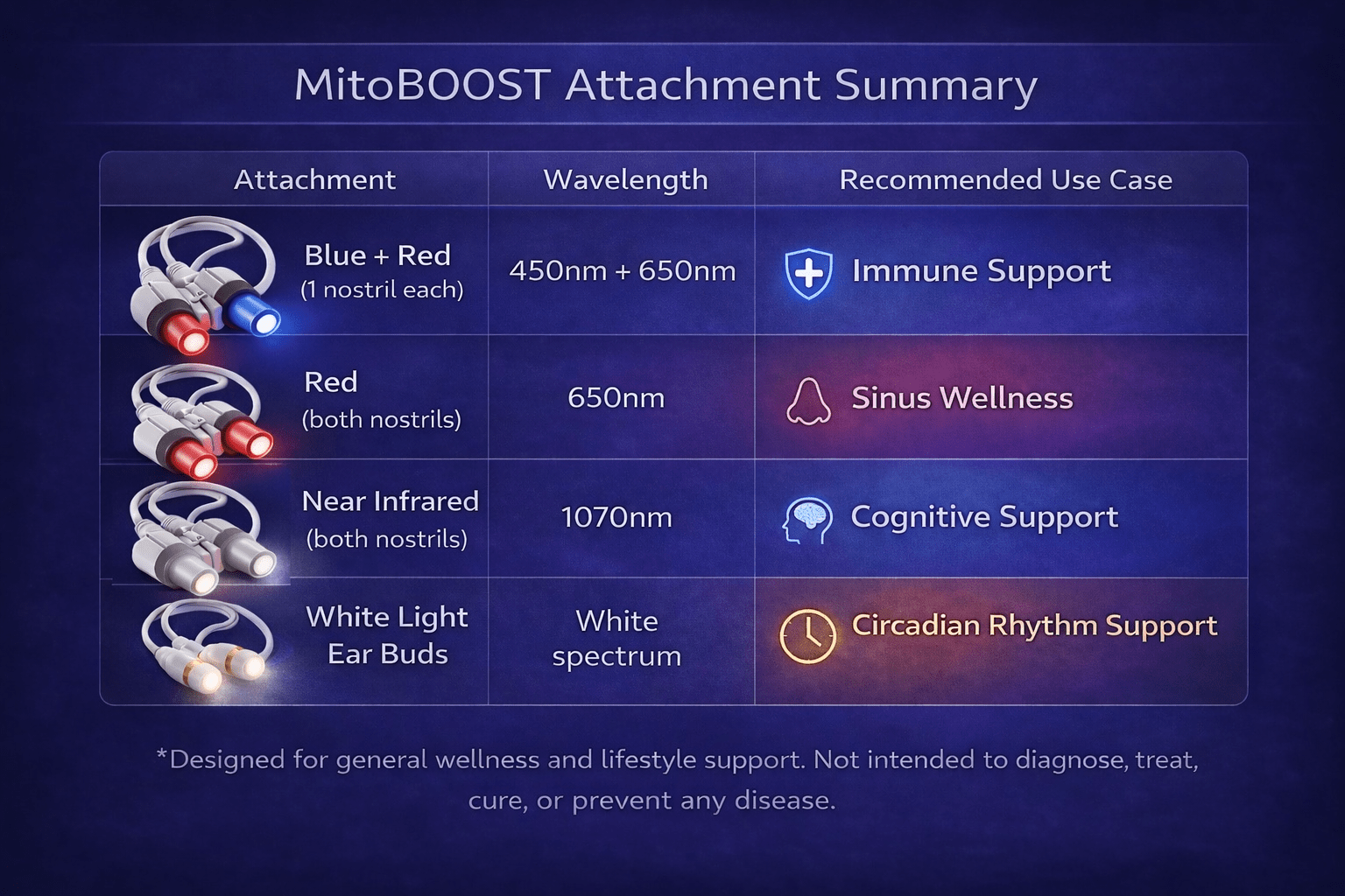 Mito Red Light MitoBOOST™ - Intranasal Device System | Sinus Health, Immune Support, Brain Health