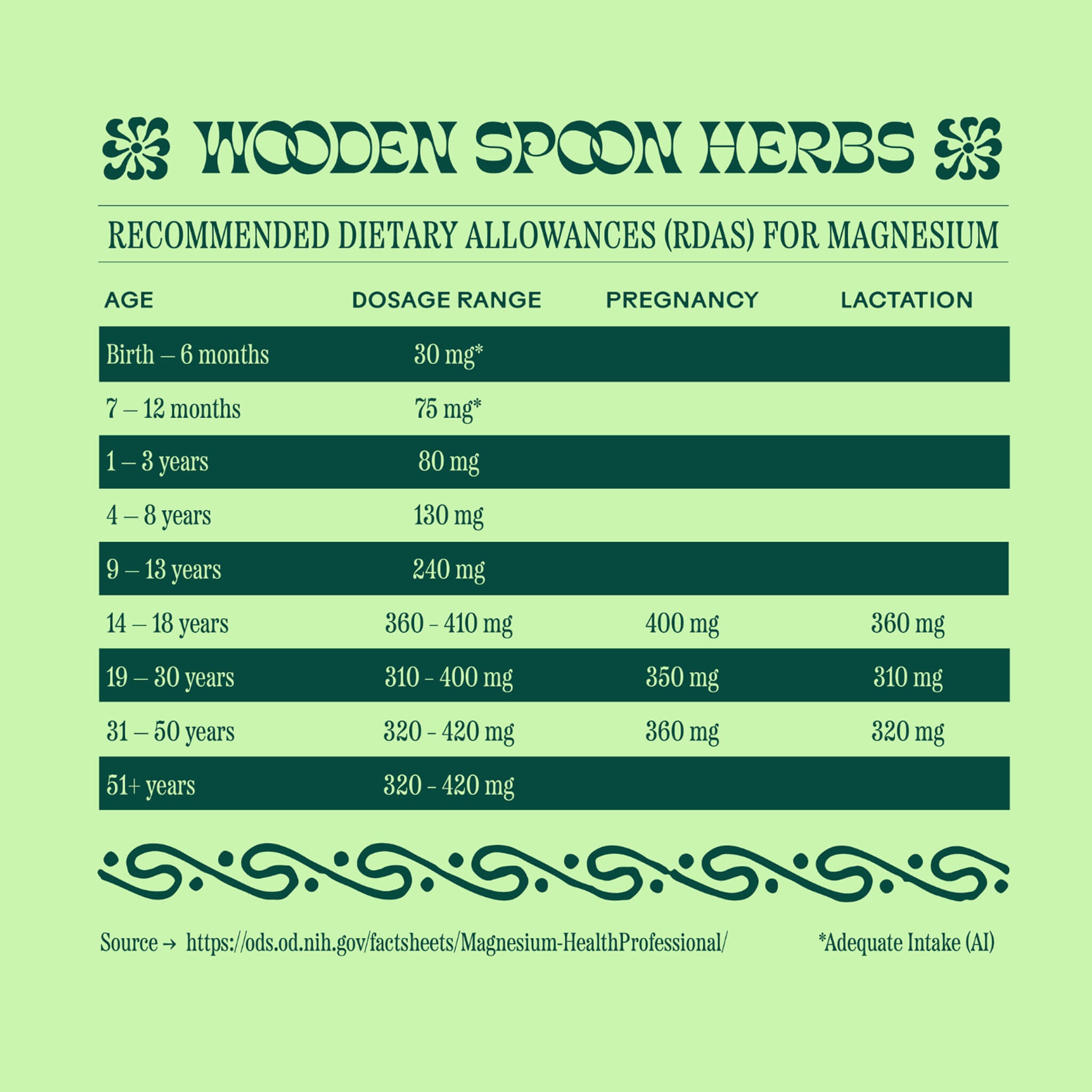 WOODEN SPOON HERBS Magic Magnesium